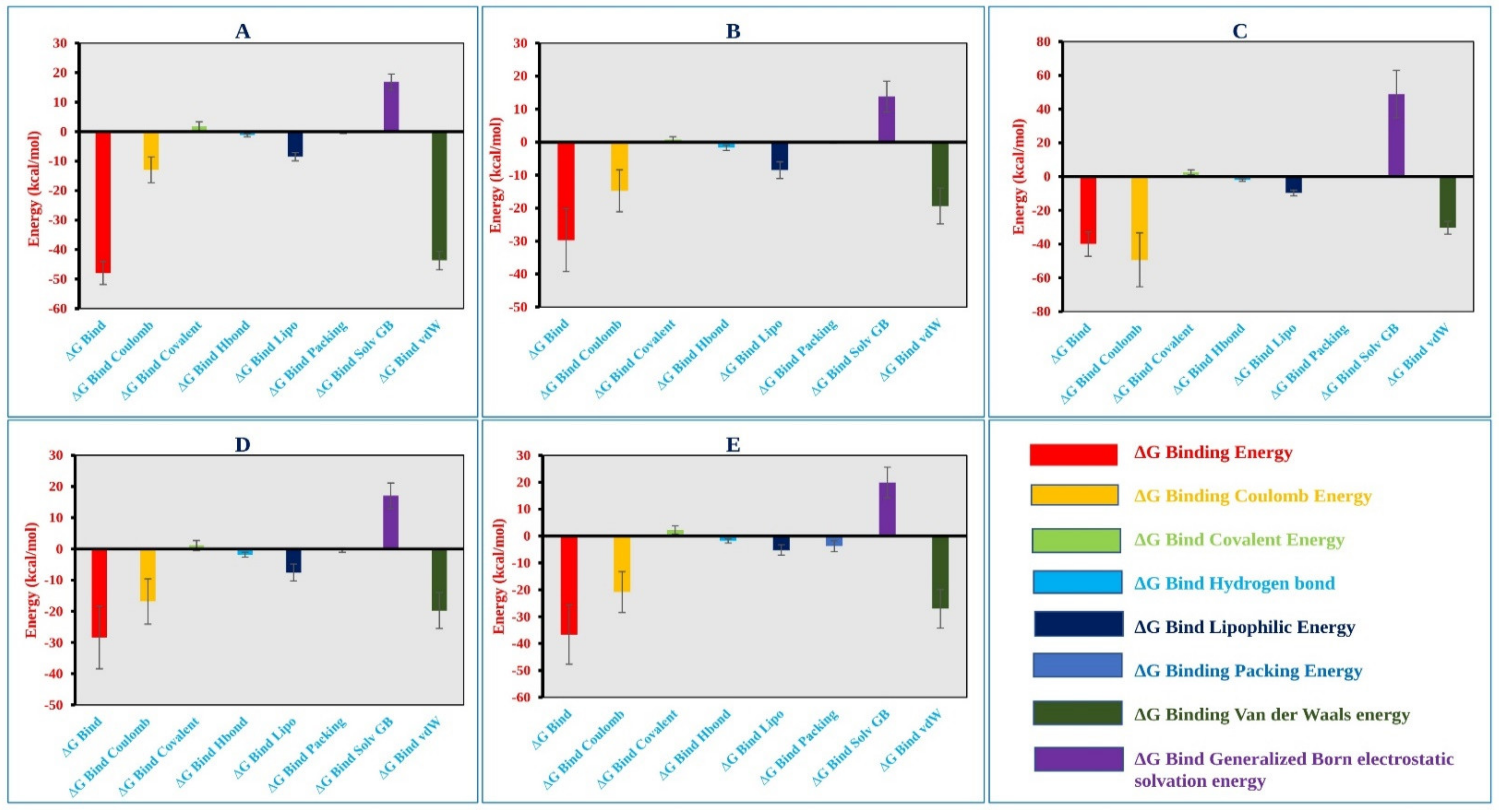 Pharmaceuticals 15 00501 g007