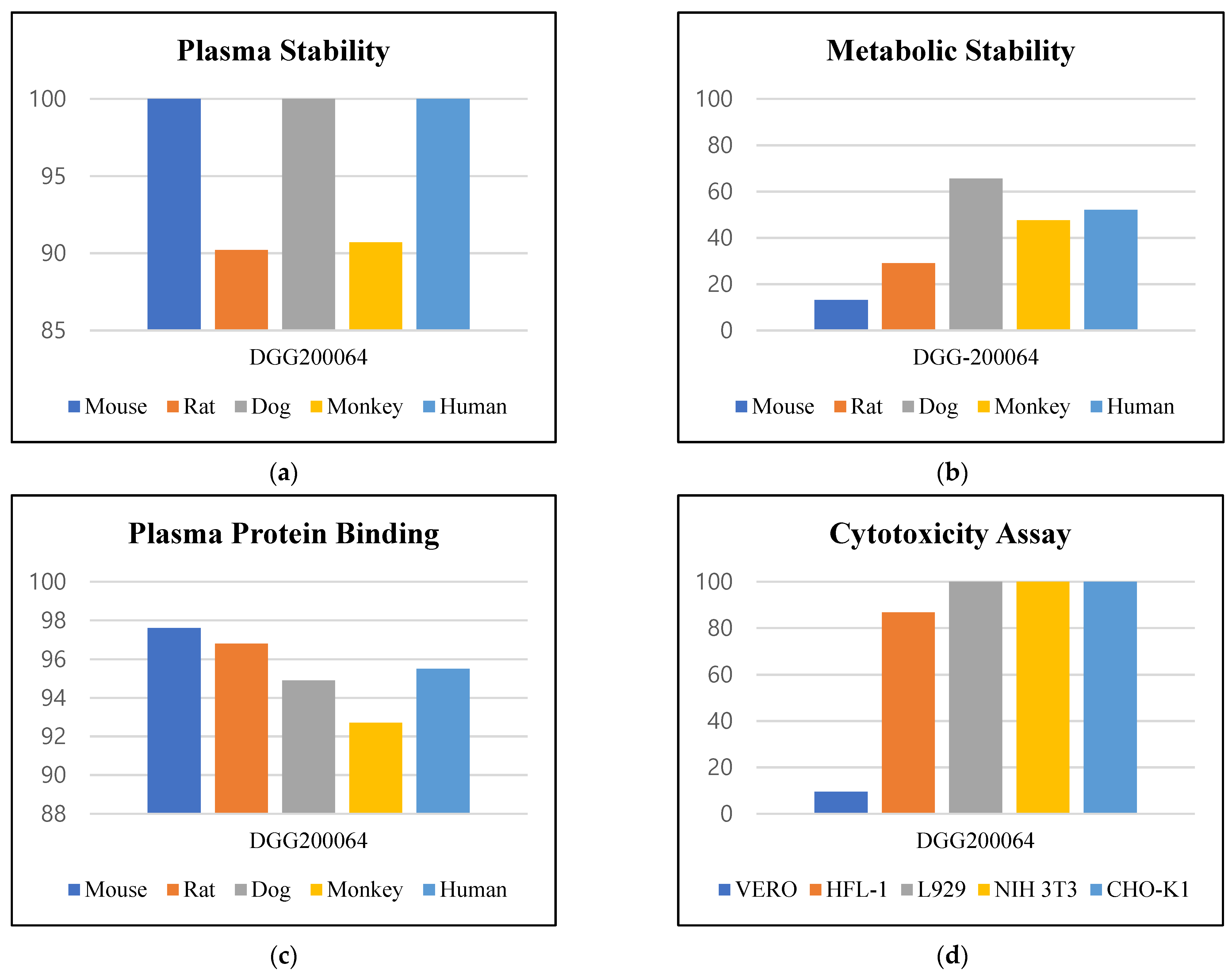 Pharmaceuticals 15 00502 g007
