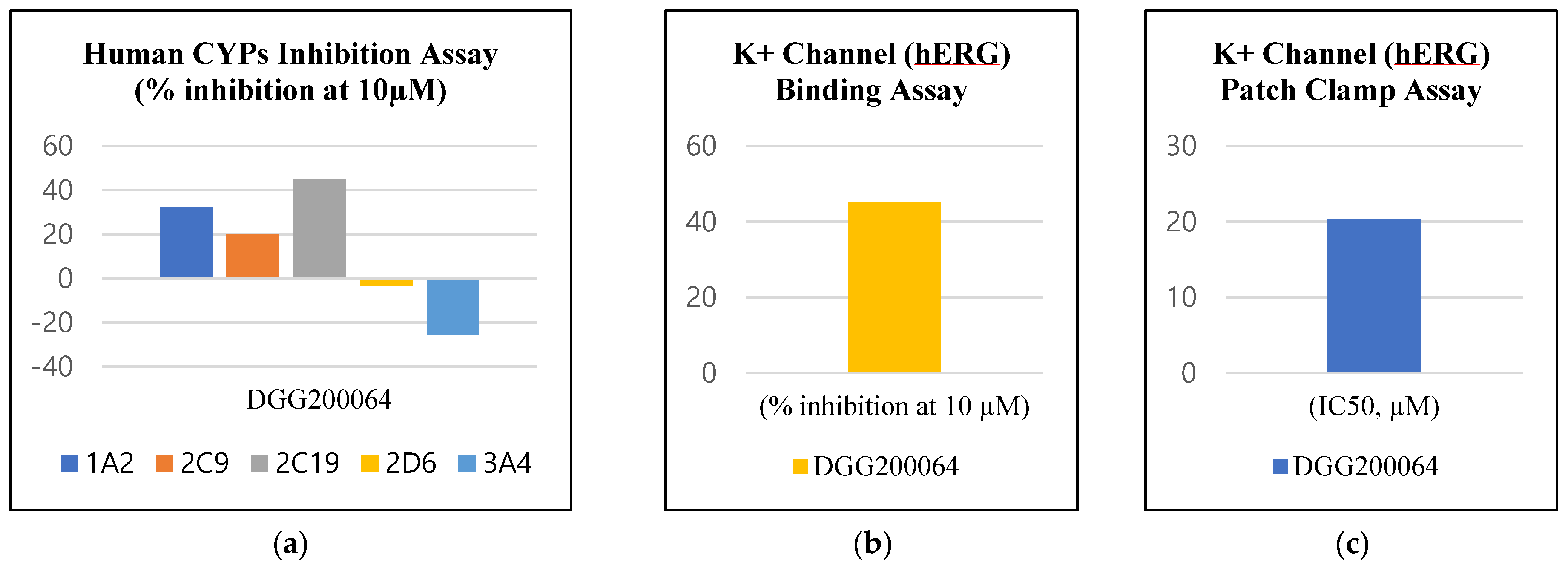 Pharmaceuticals 15 00502 g008