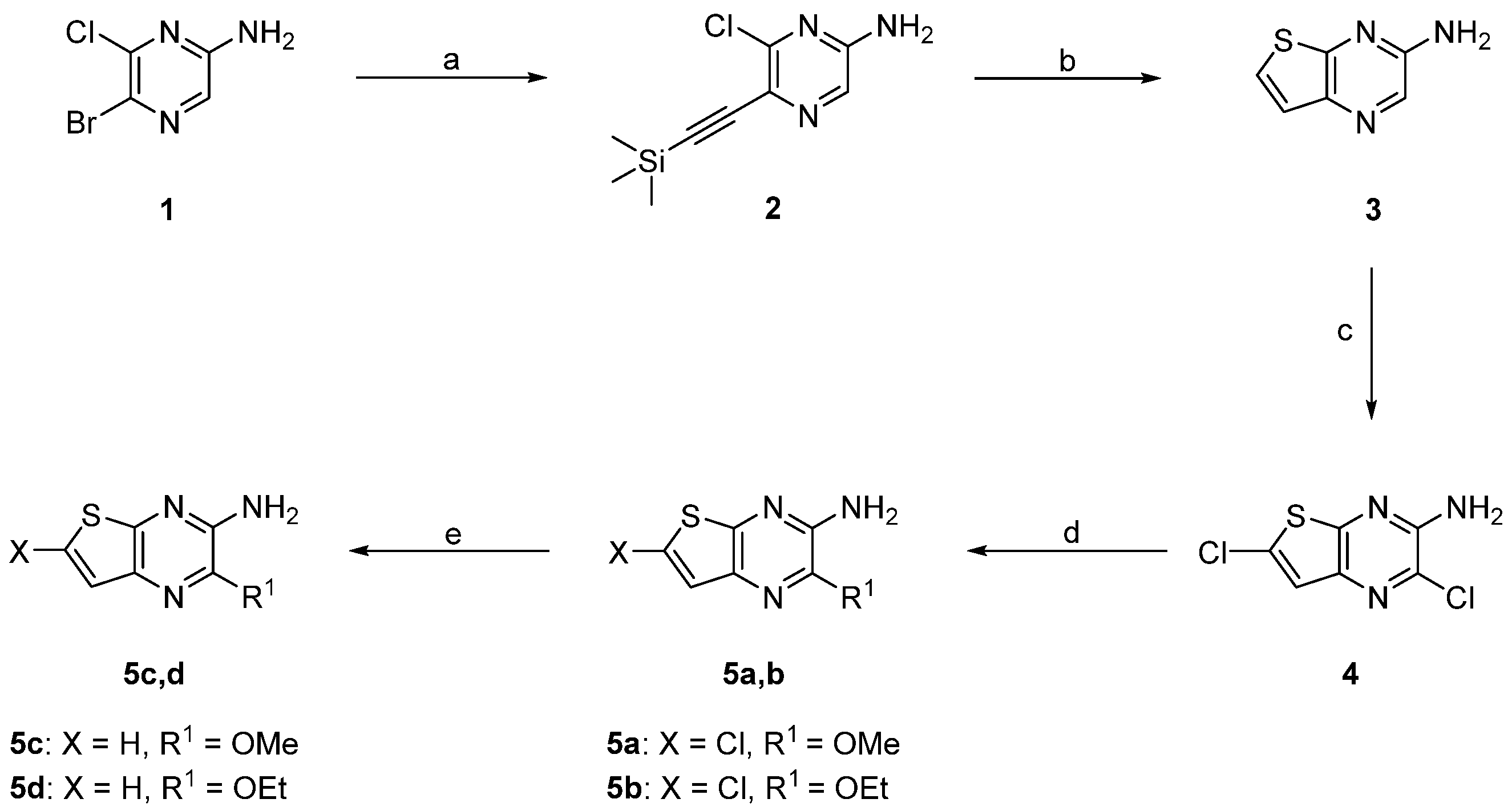 Pharmaceuticals 15 00502 sch001