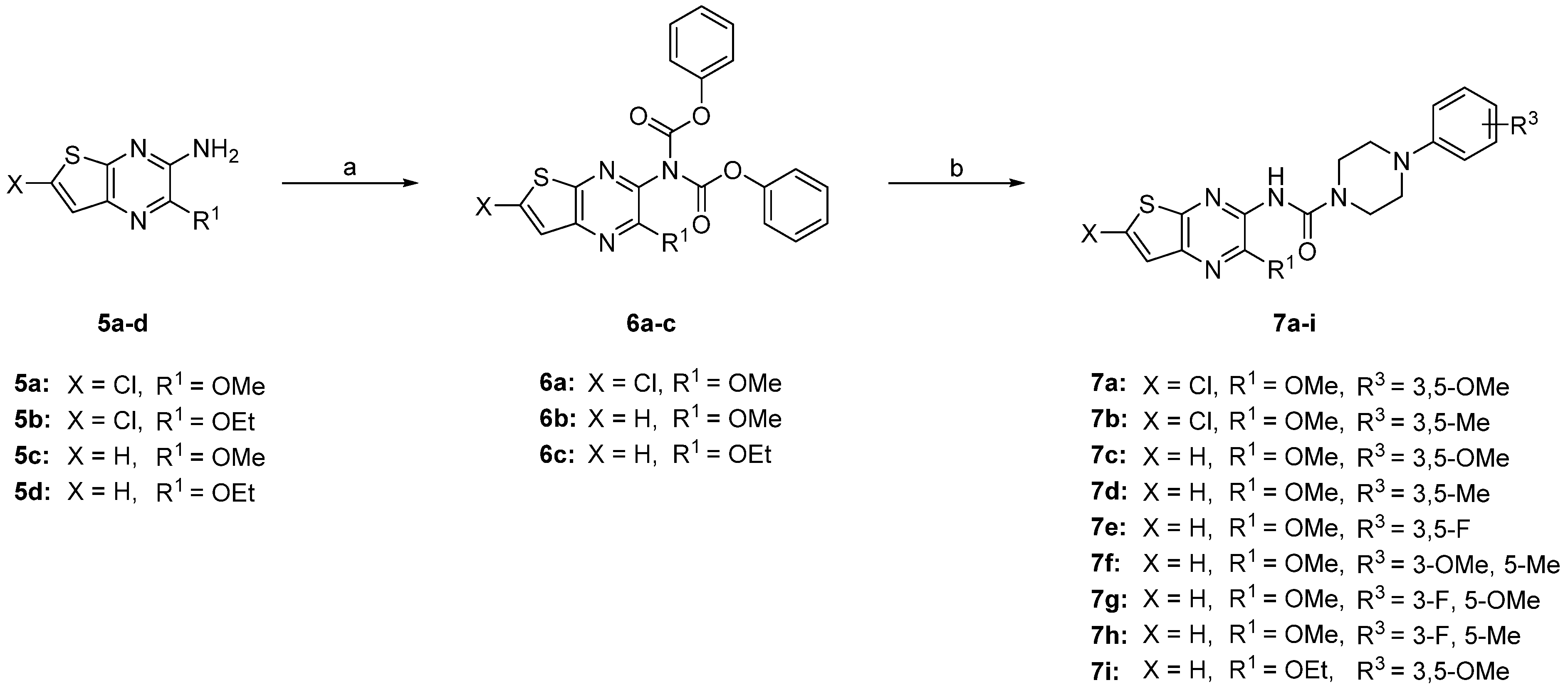 Pharmaceuticals 15 00502 sch002