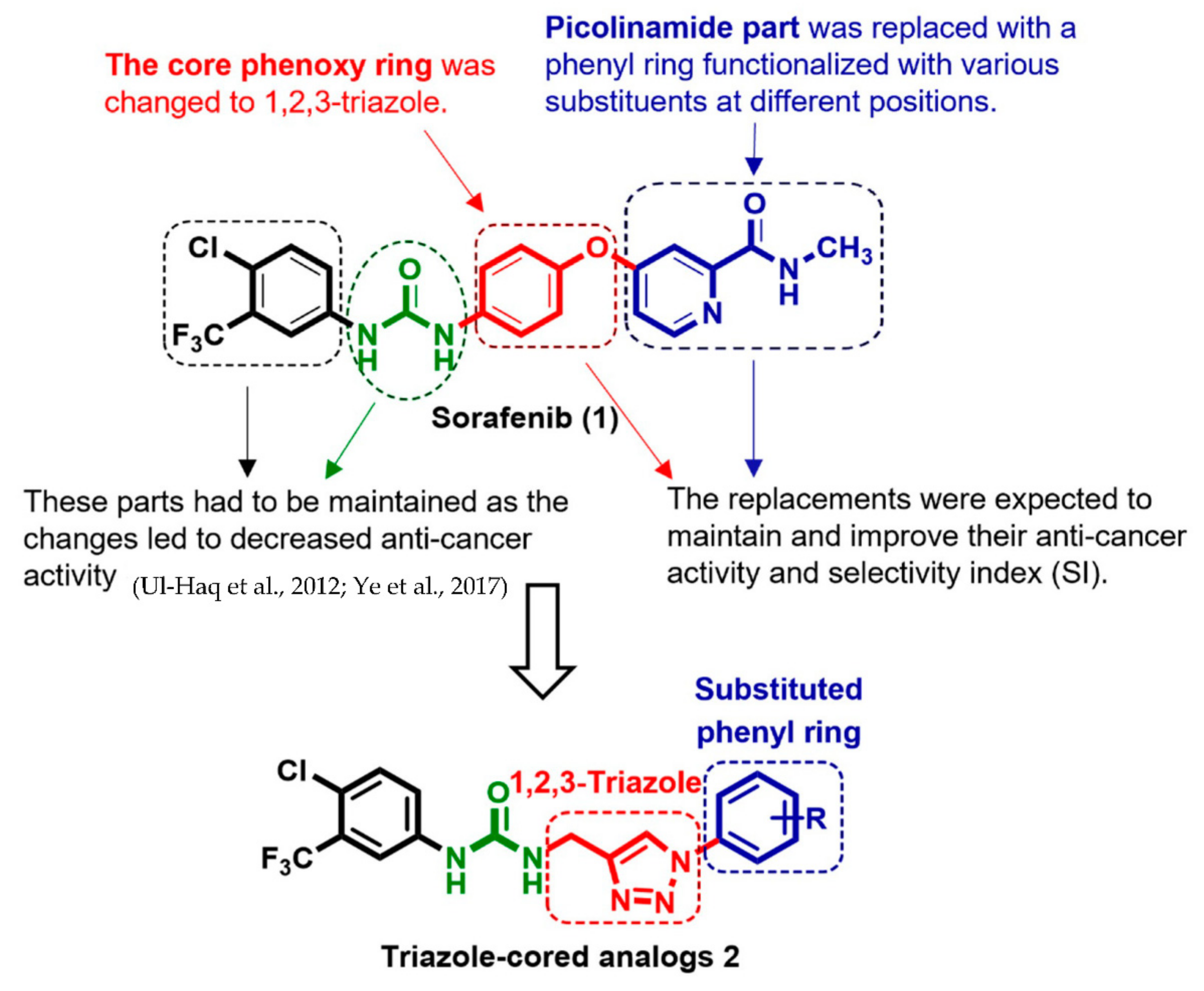 Pharmaceuticals 15 00504 g003