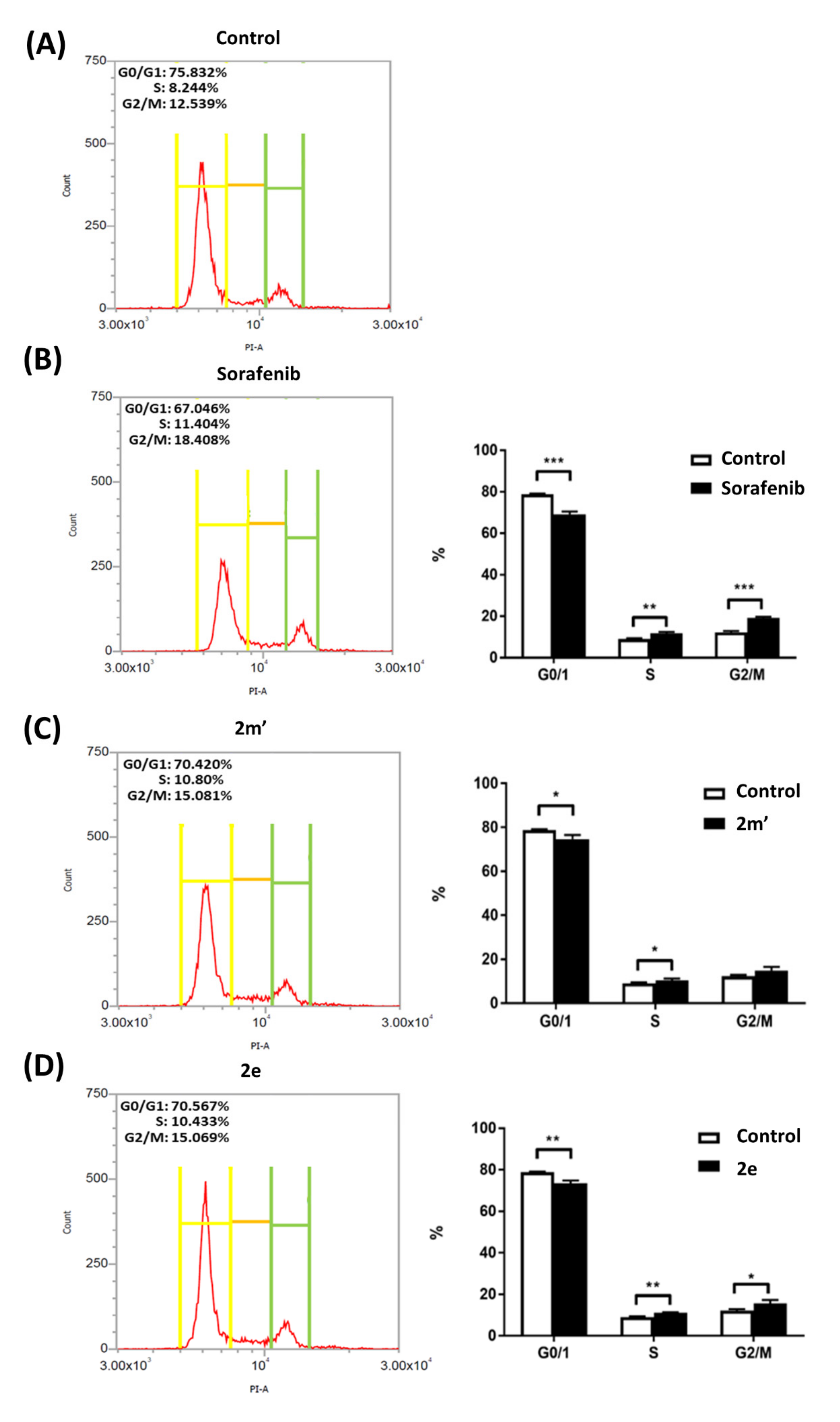 Pharmaceuticals 15 00504 g004