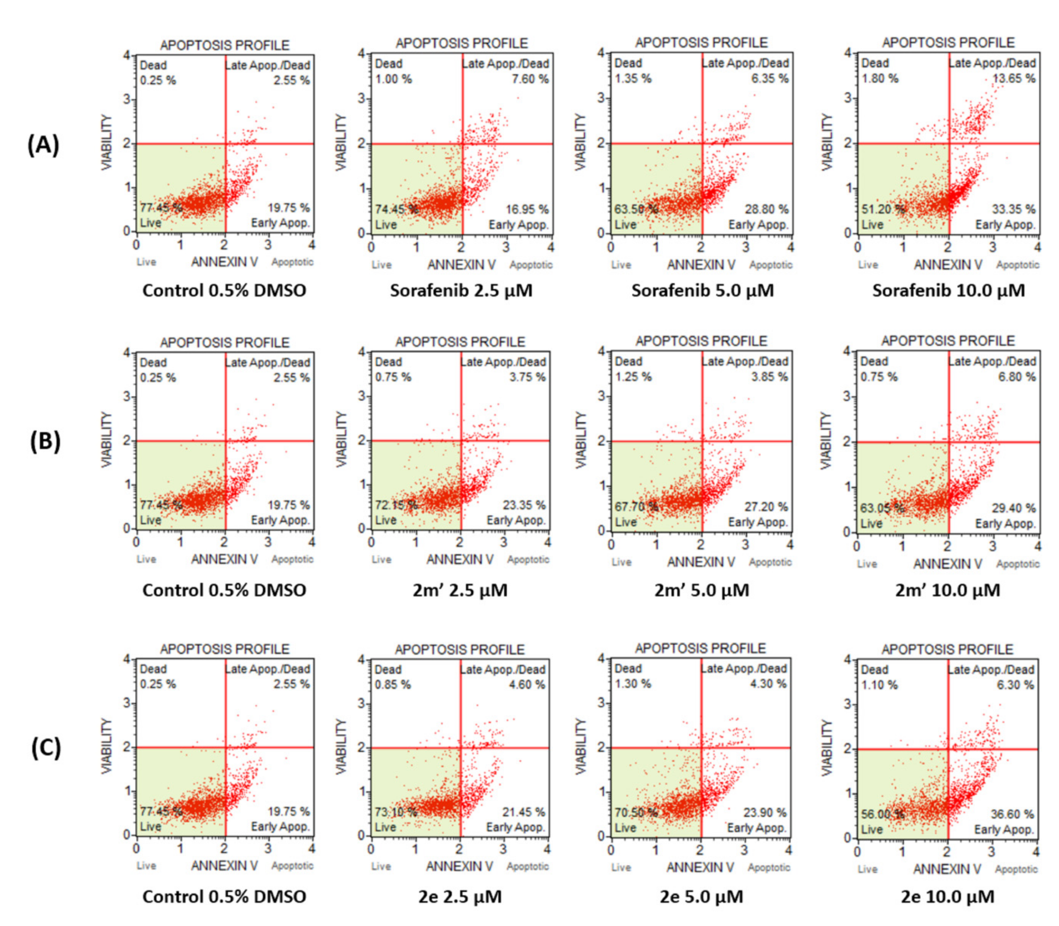 Pharmaceuticals 15 00504 g005