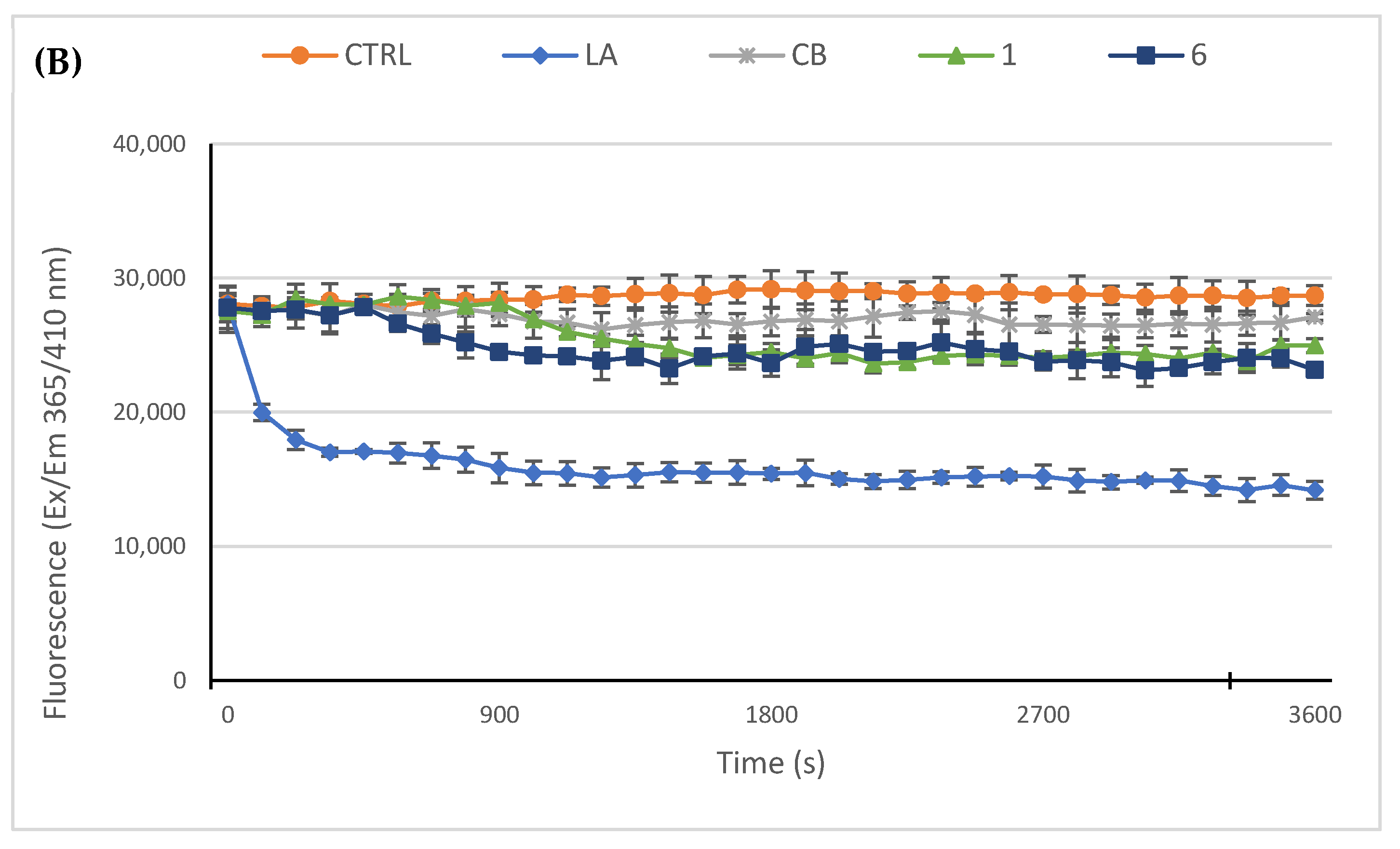 Pharmaceuticals 15 00507 g005b