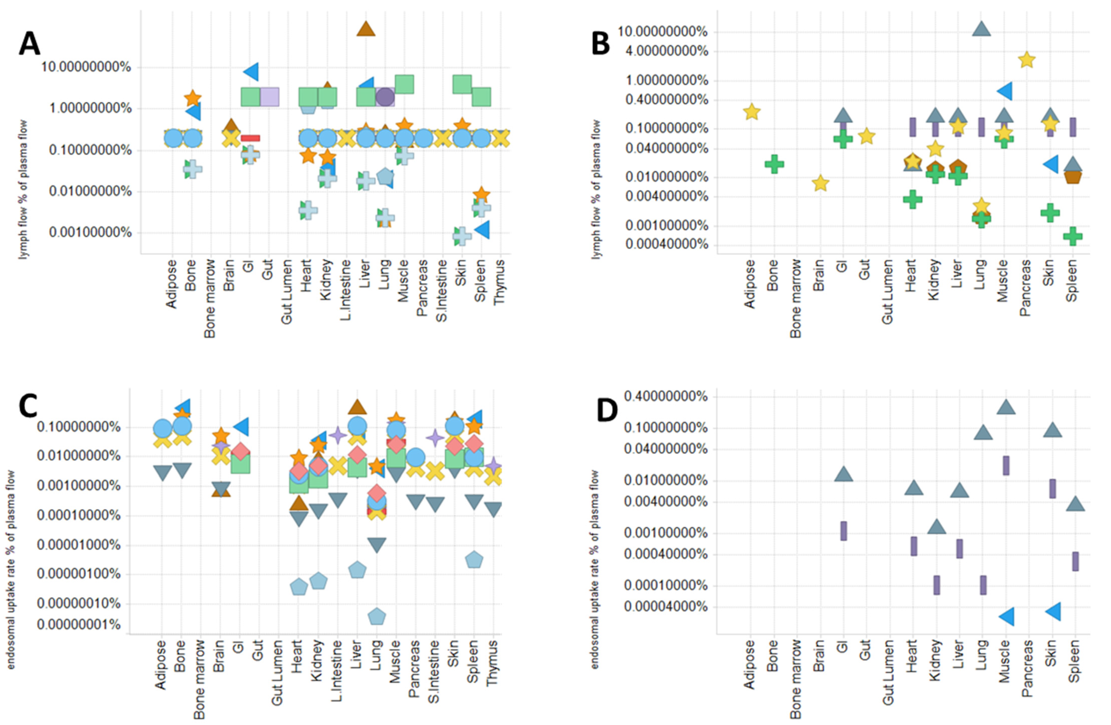 Pharmaceuticals 15 00508 g003a Pharmaceuticals 15 00508 g003a