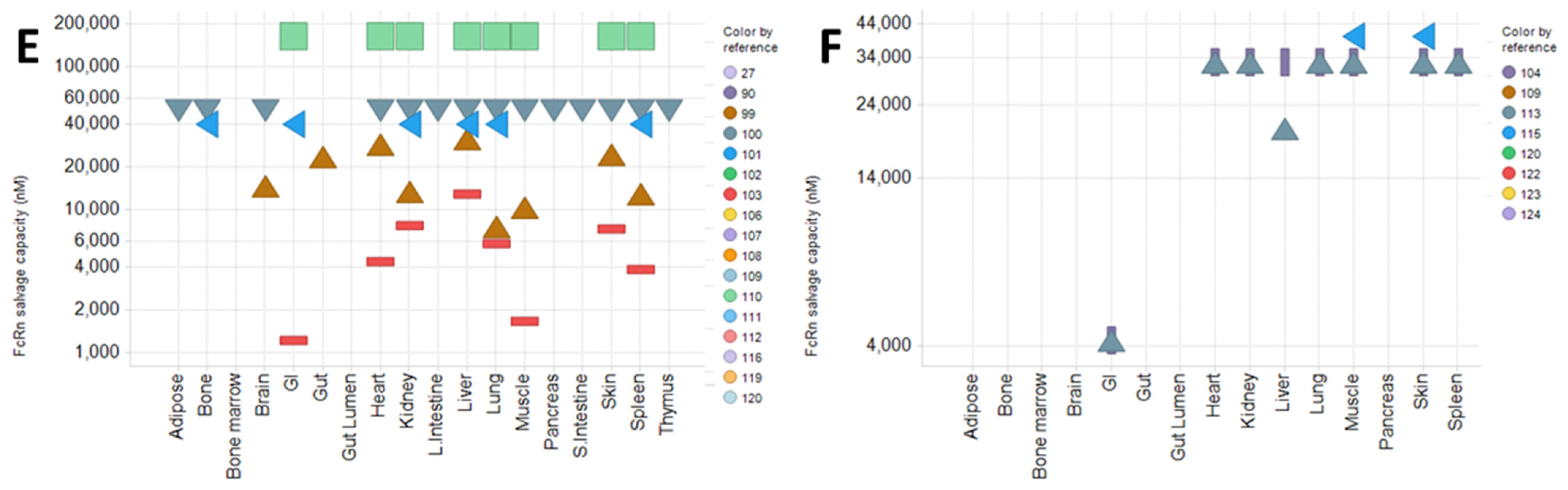 Pharmaceuticals 15 00508 g003b Pharmaceuticals 15 00508 g003b