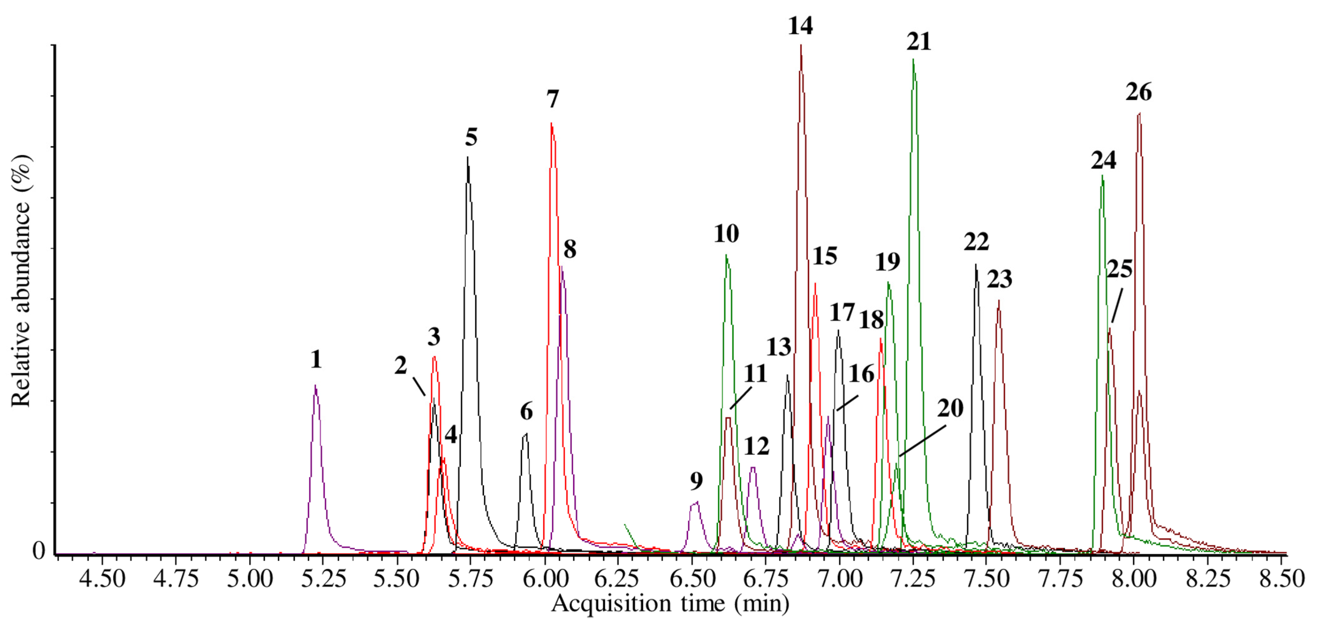 Pharmaceuticals 15 00510 g002 Pharmaceuticals 15 00510 g002