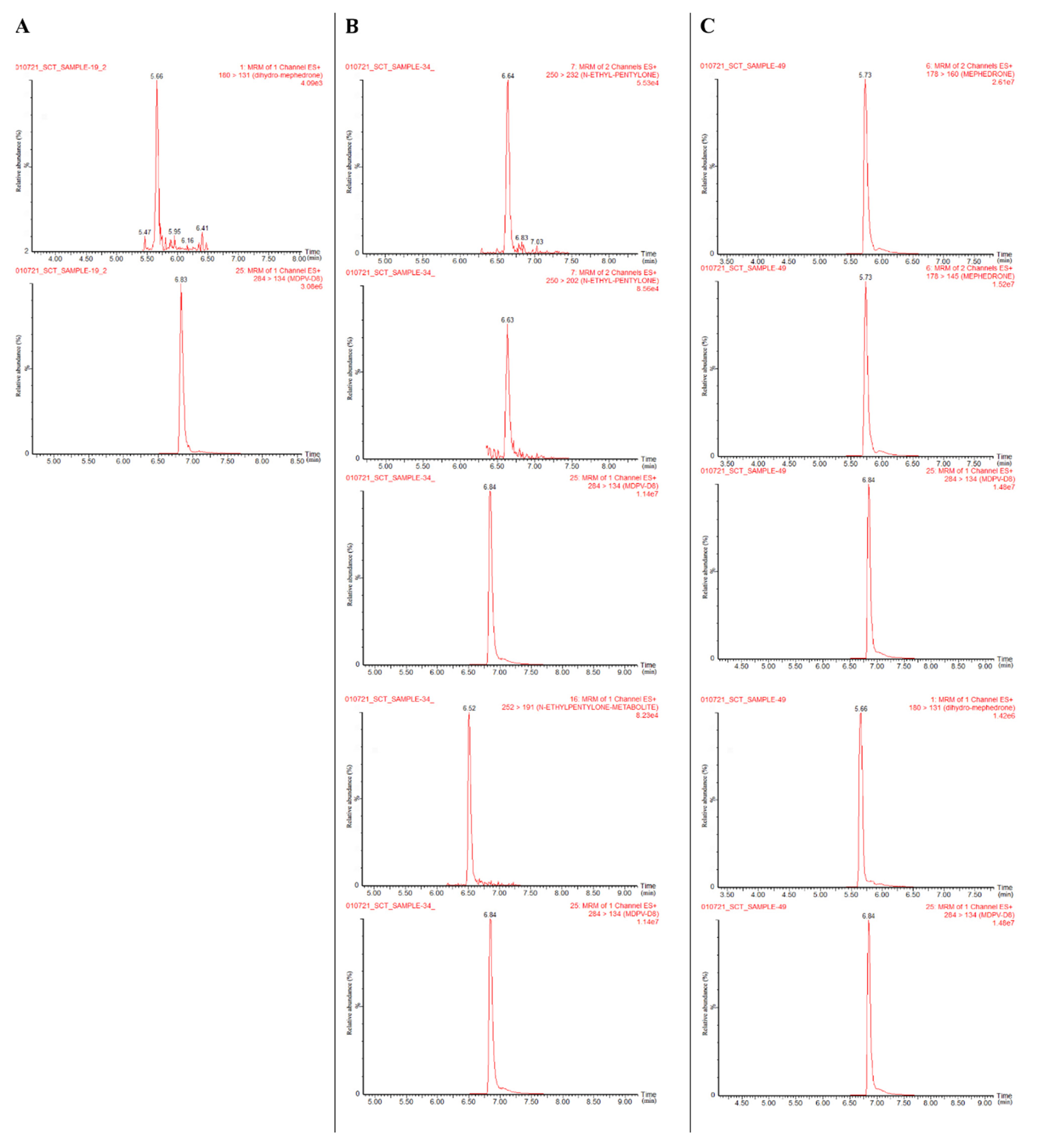 Pharmaceuticals 15 00510 g004 Pharmaceuticals 15 00510 g004
