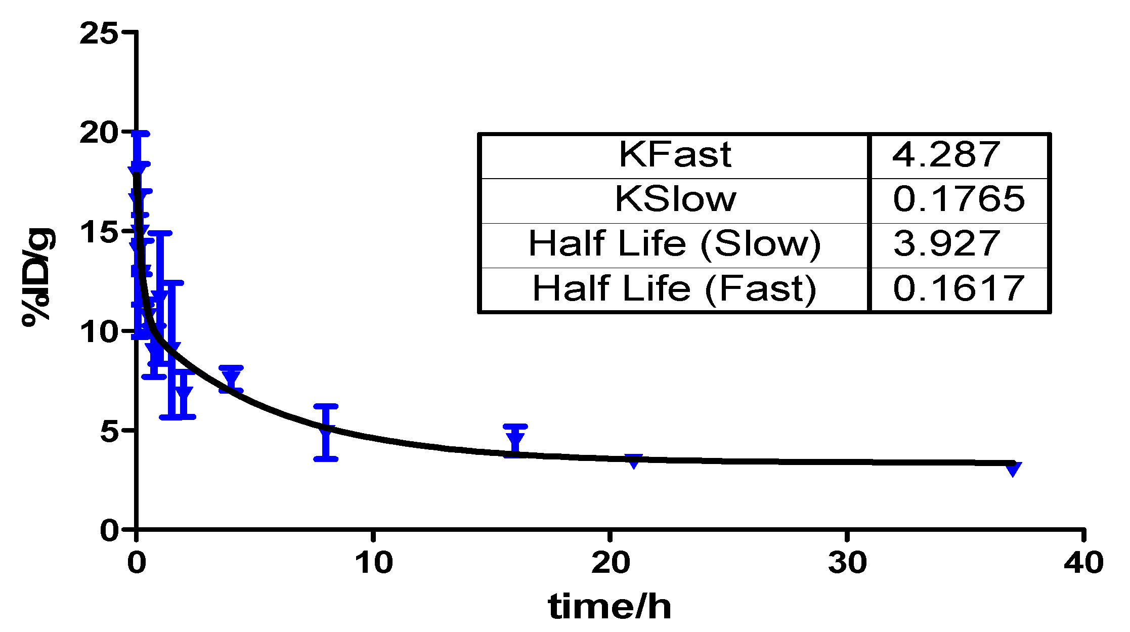 Pharmaceuticals 15 00513 g005