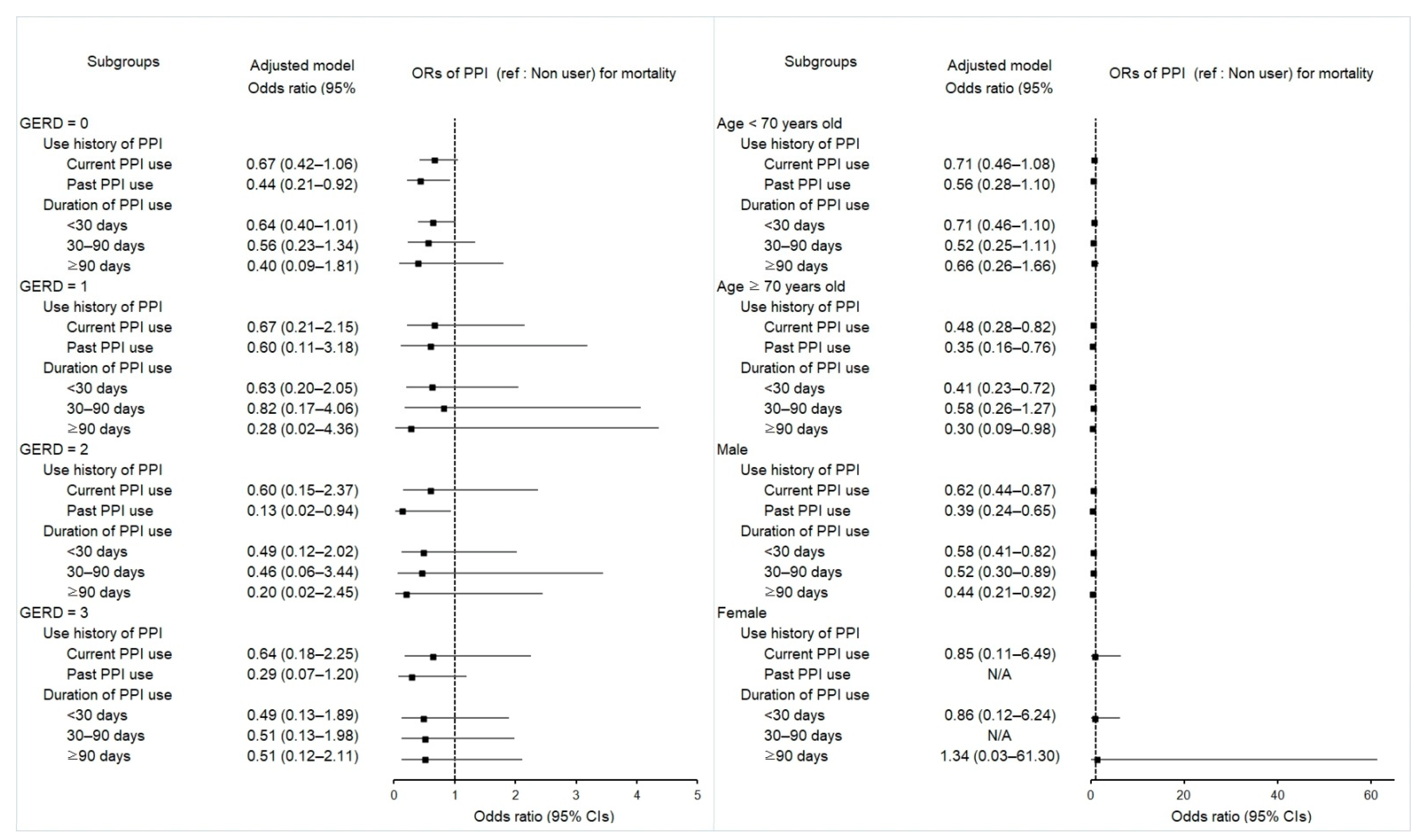 Pharmaceuticals 15 00517 g003 550