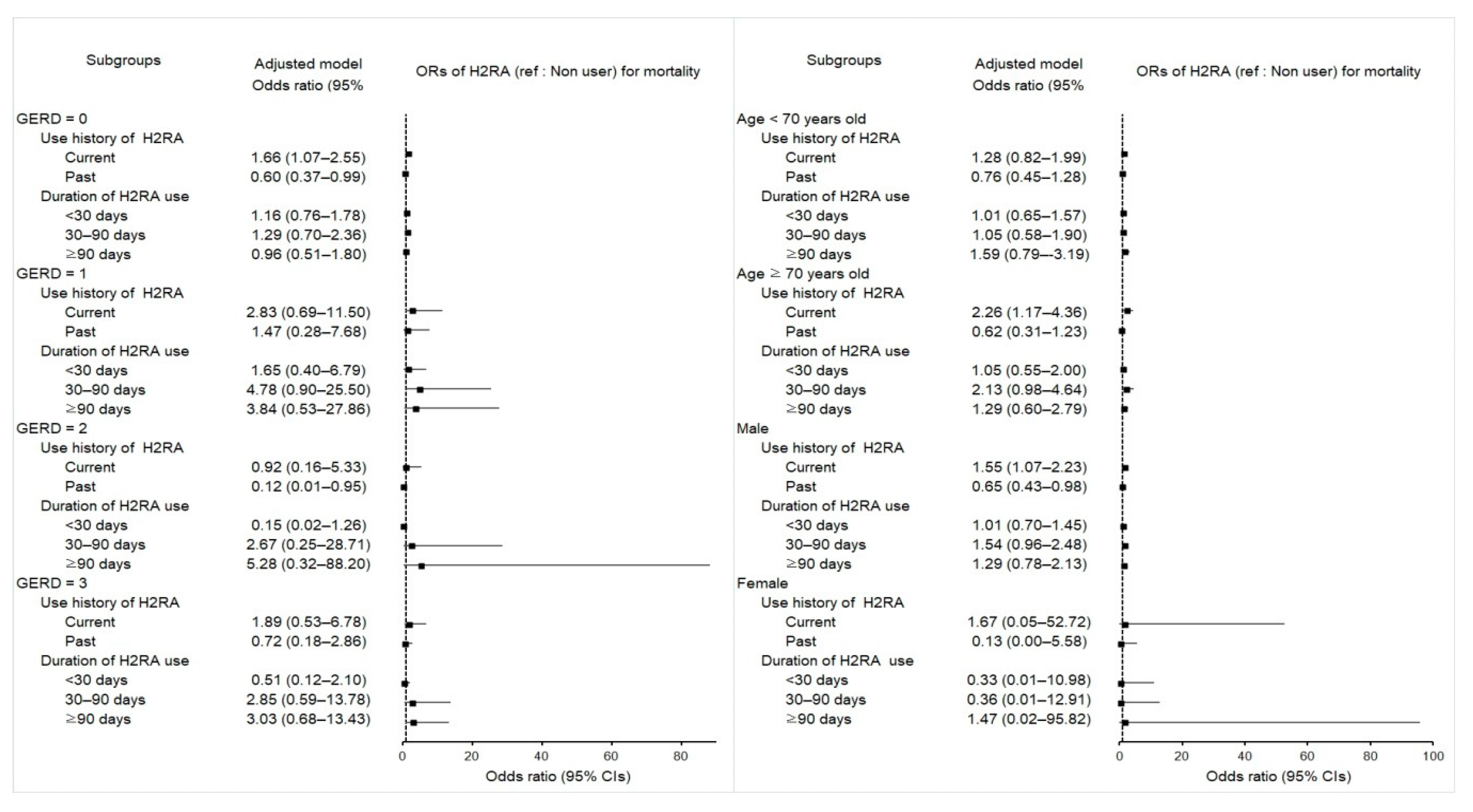 Pharmaceuticals 15 00517 g004 550