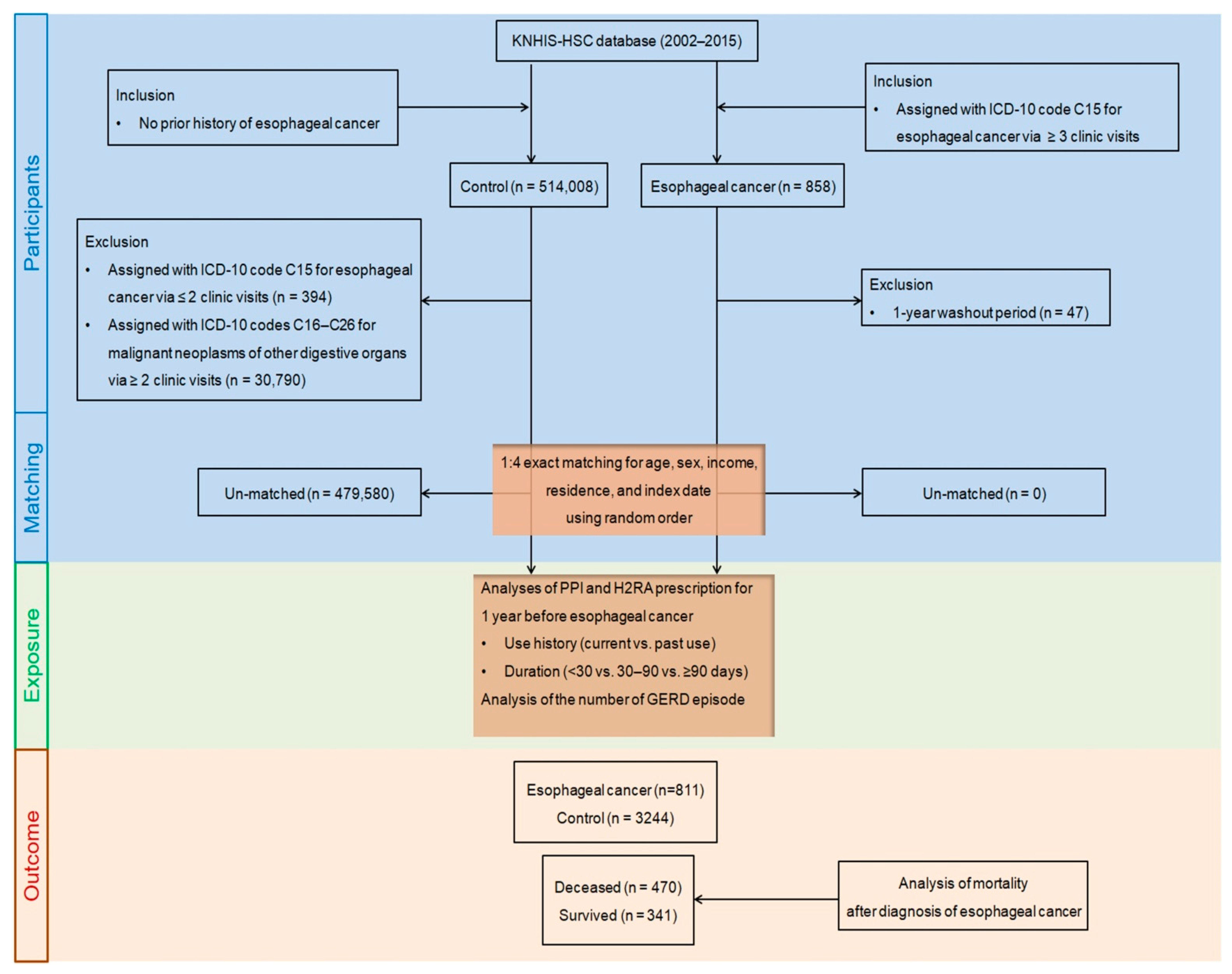 Pharmaceuticals 15 00517 g005 550