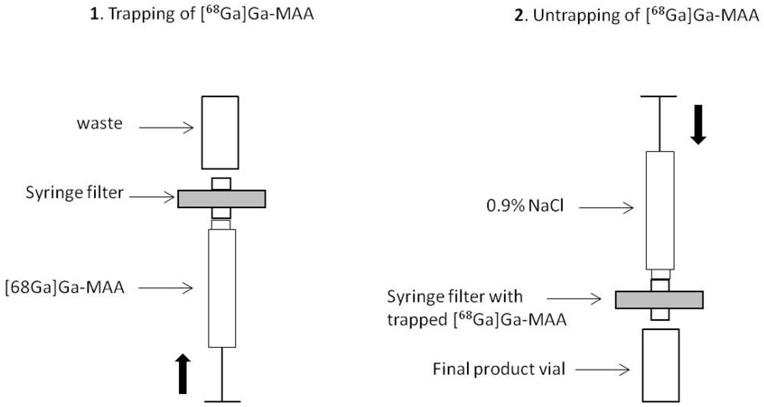 Pharmaceuticals 15 00518 g002