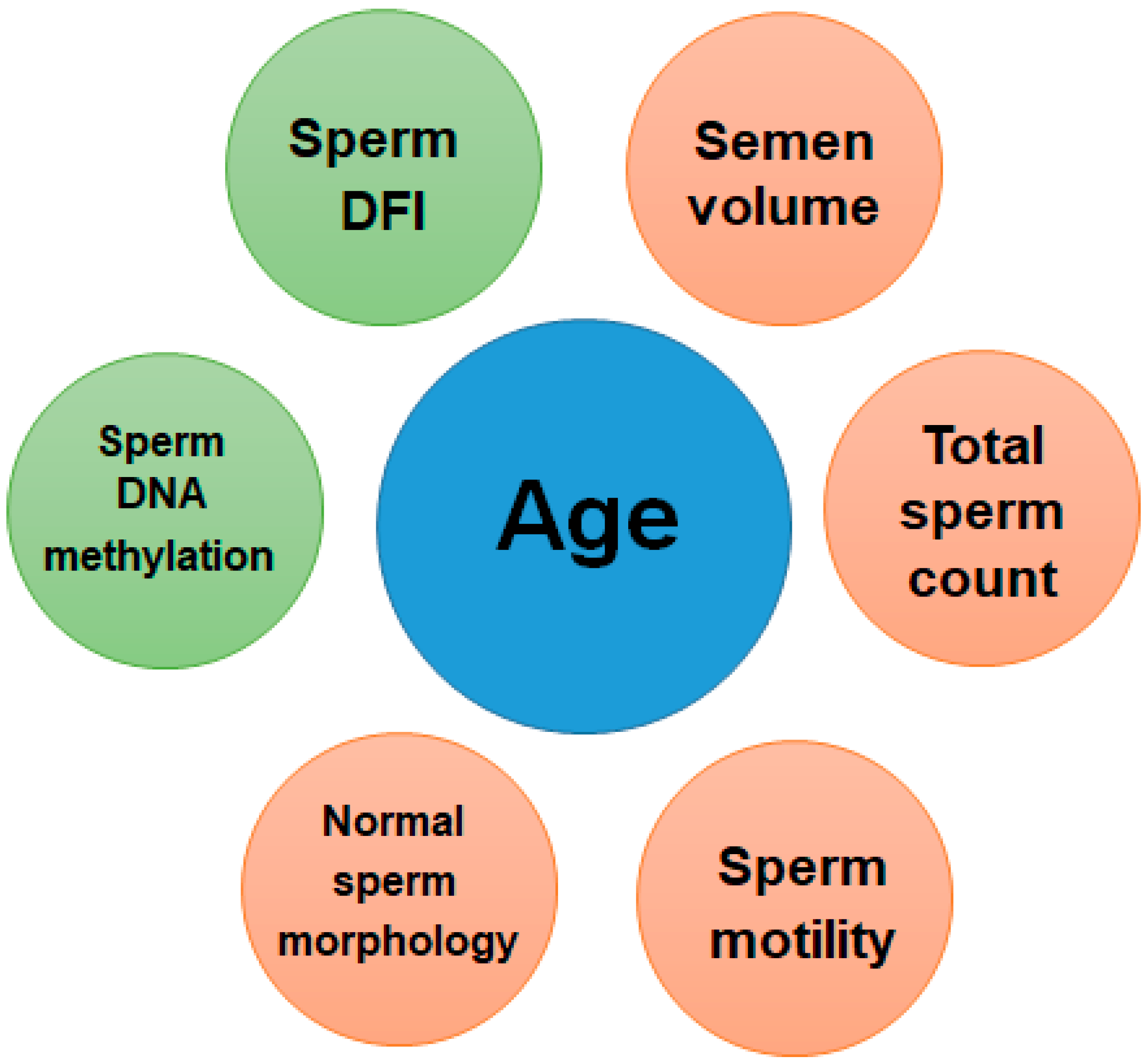 Pharmaceuticals 15 00519 g003