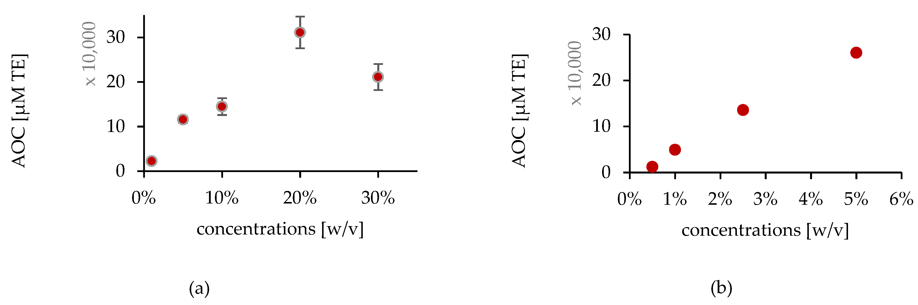 Pharmaceuticals 15 00520 g008