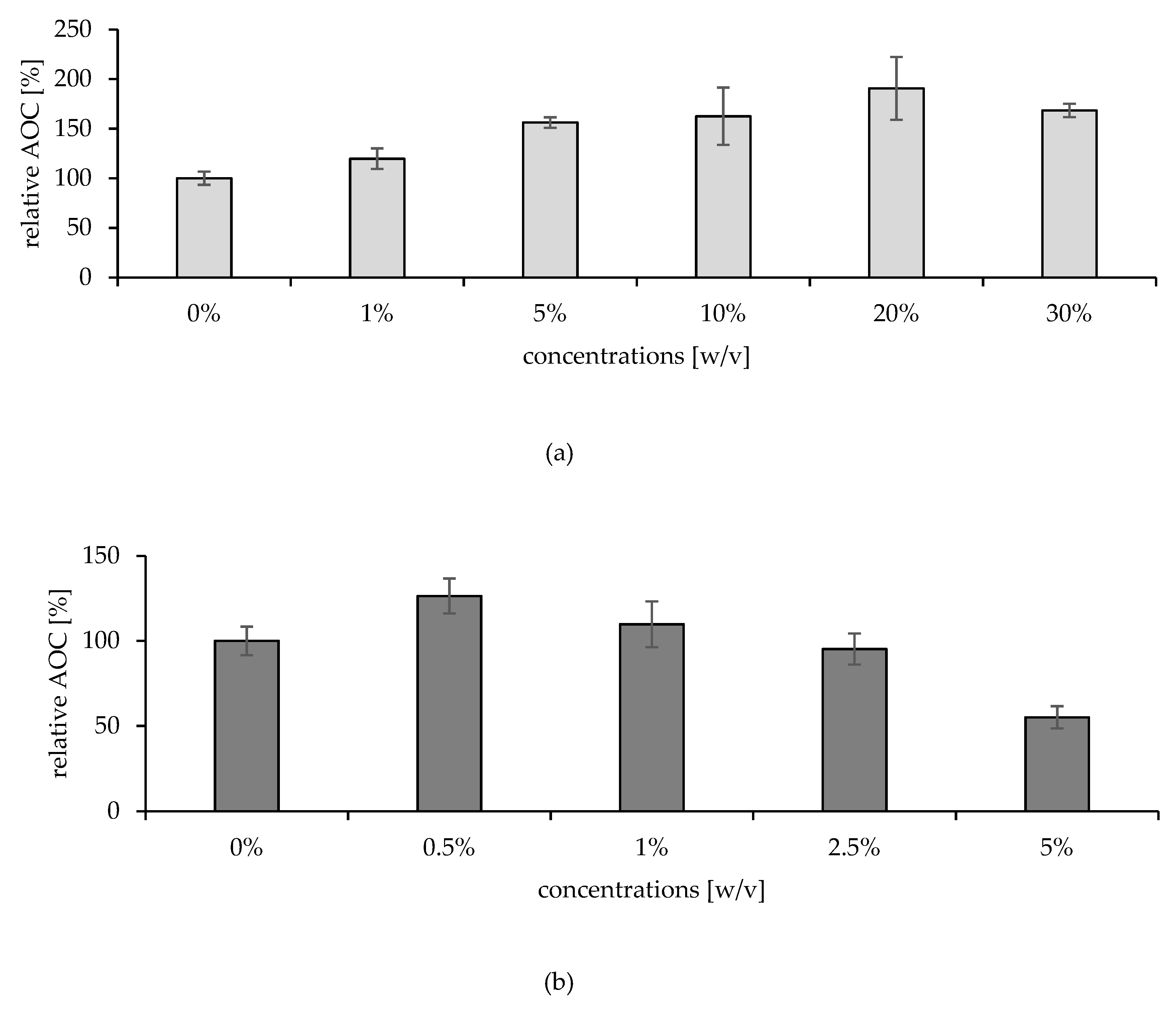 Pharmaceuticals 15 00520 g009
