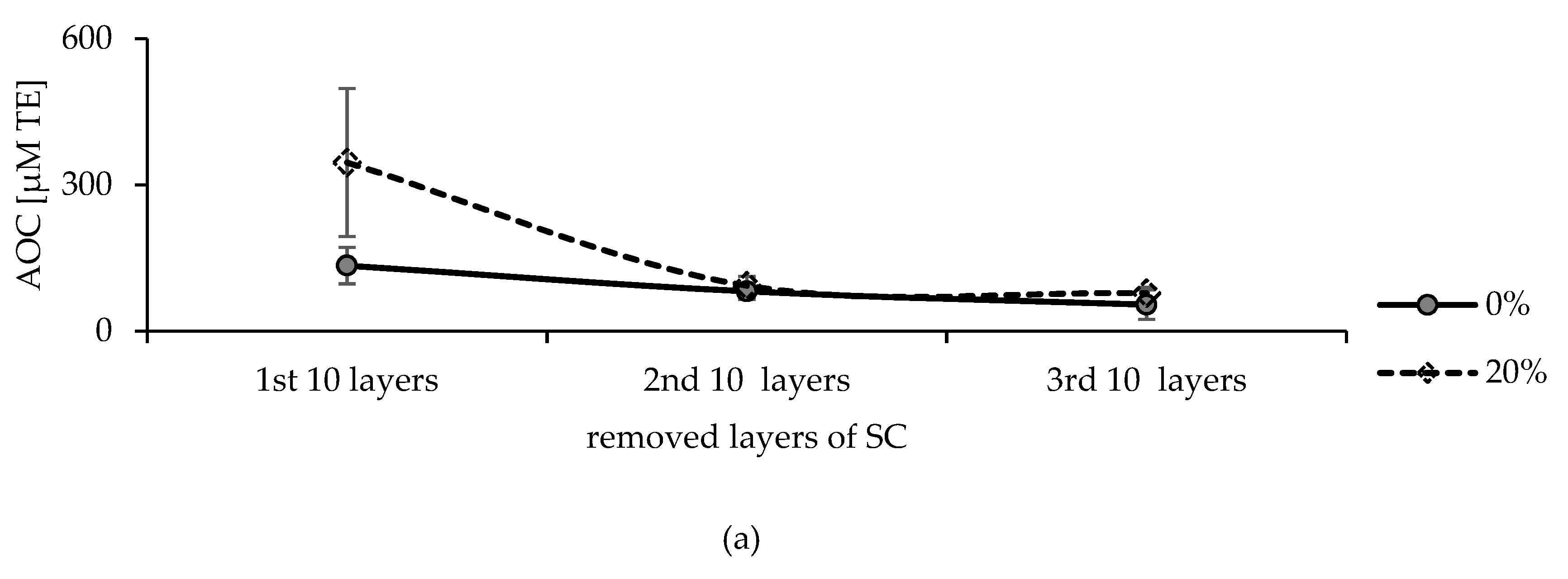 Pharmaceuticals 15 00520 g010a