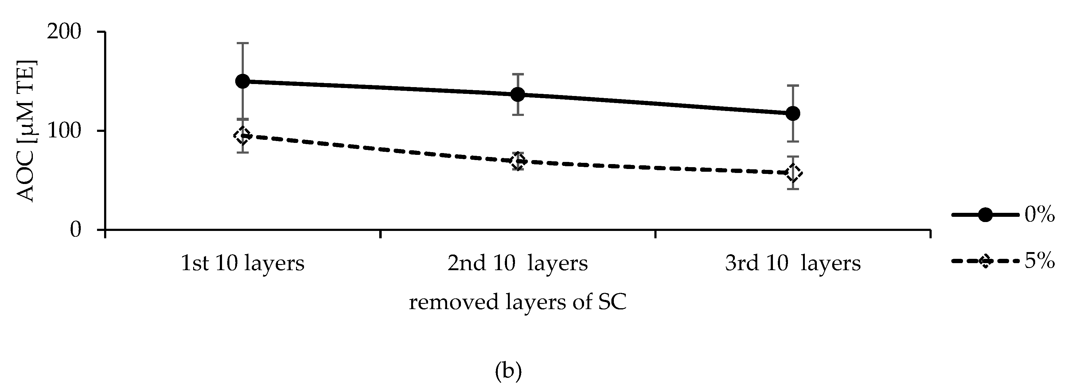 Pharmaceuticals 15 00520 g010b