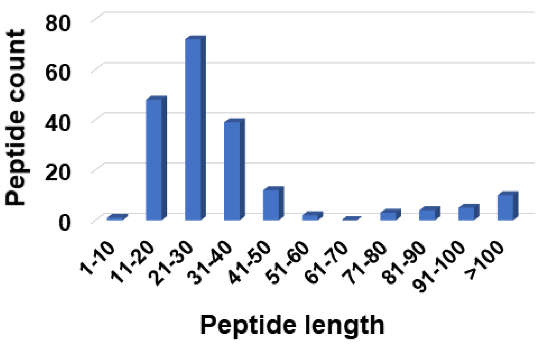 Pharmaceuticals 15 00521 g001
