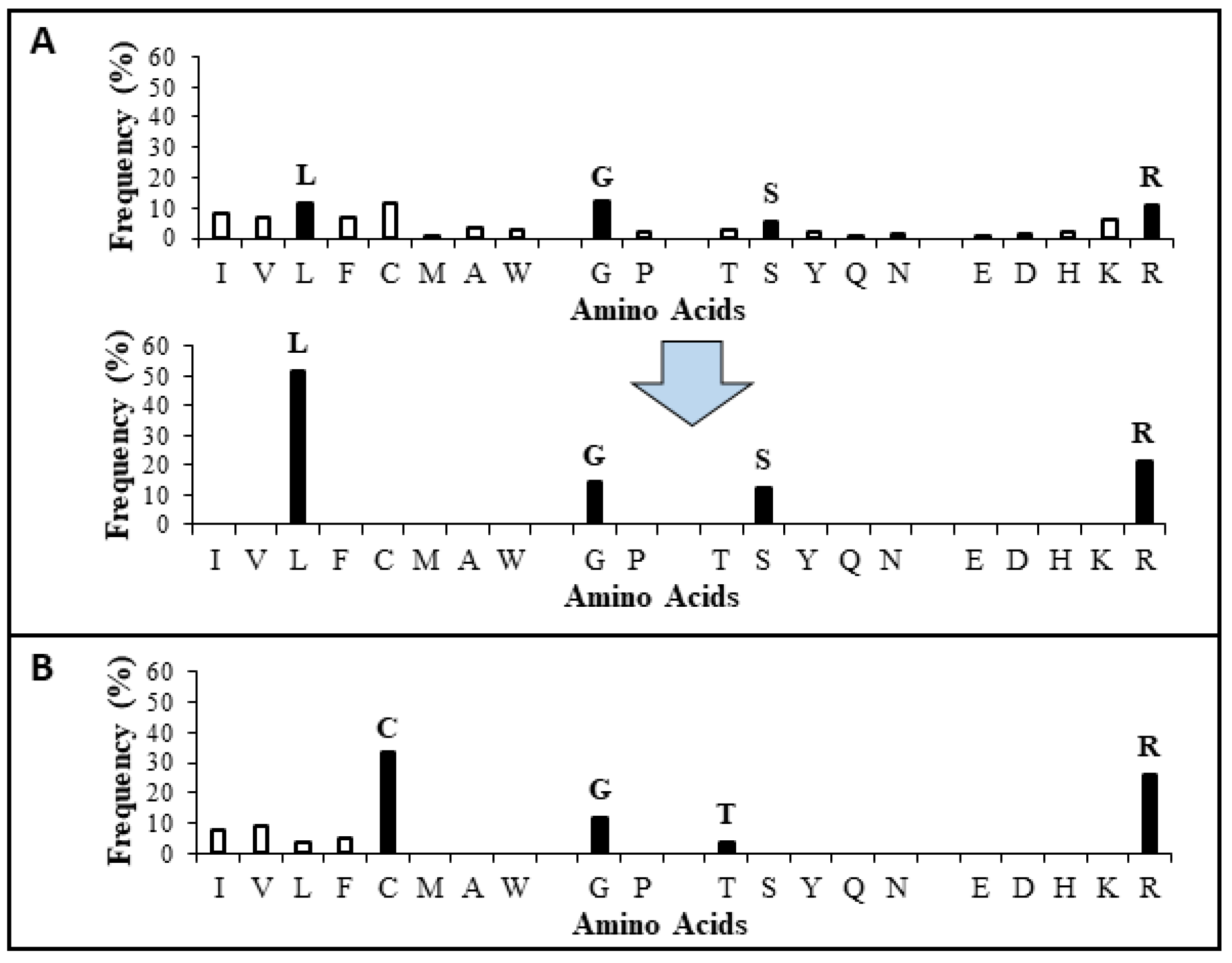 Pharmaceuticals 15 00521 g002