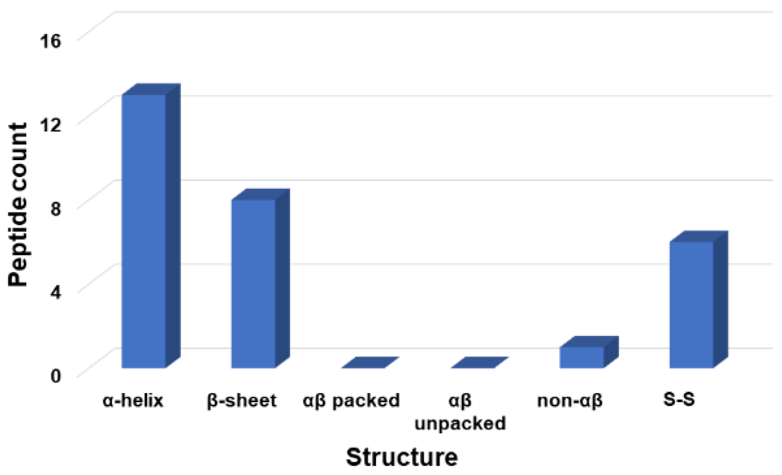 Pharmaceuticals 15 00521 g003