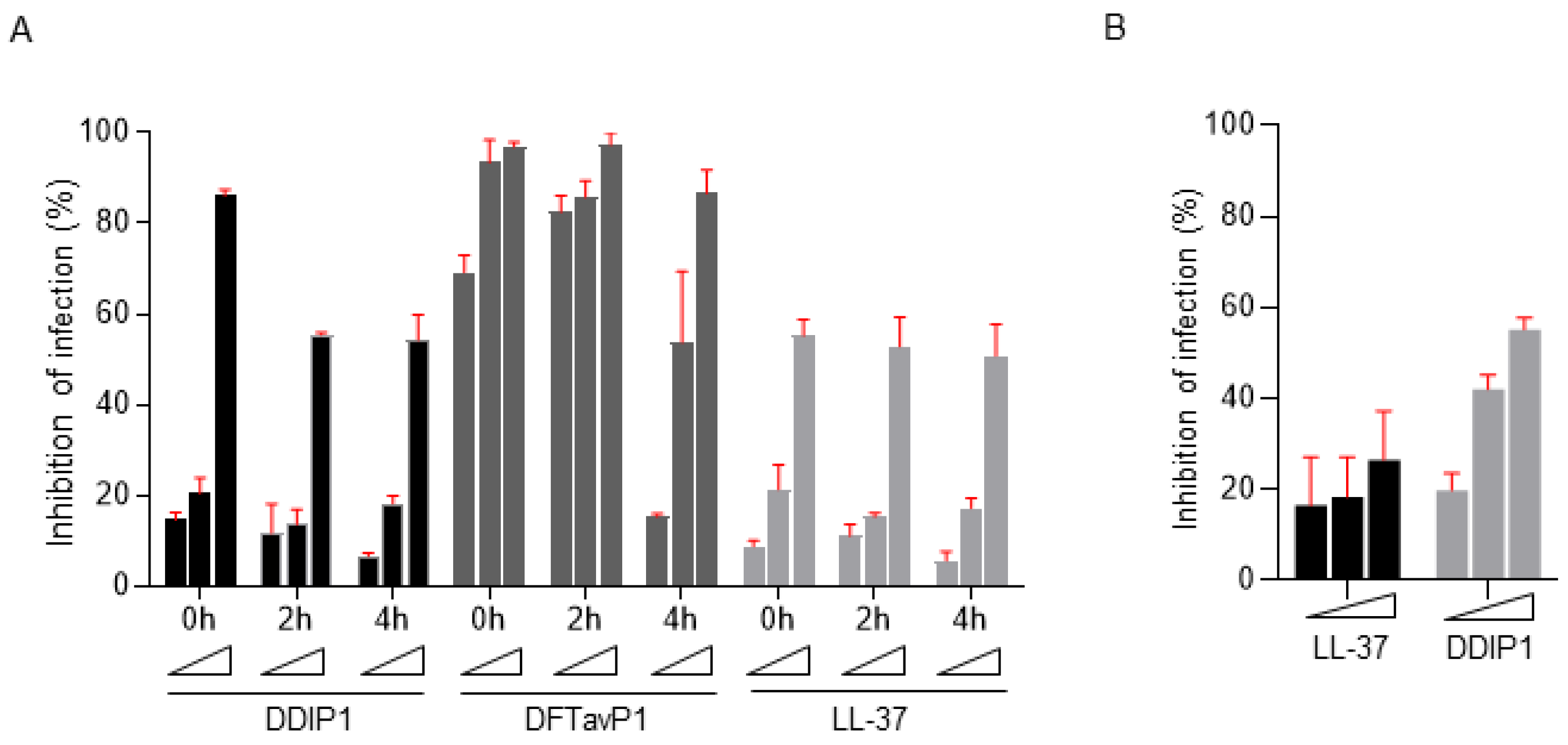 Pharmaceuticals 15 00521 g005