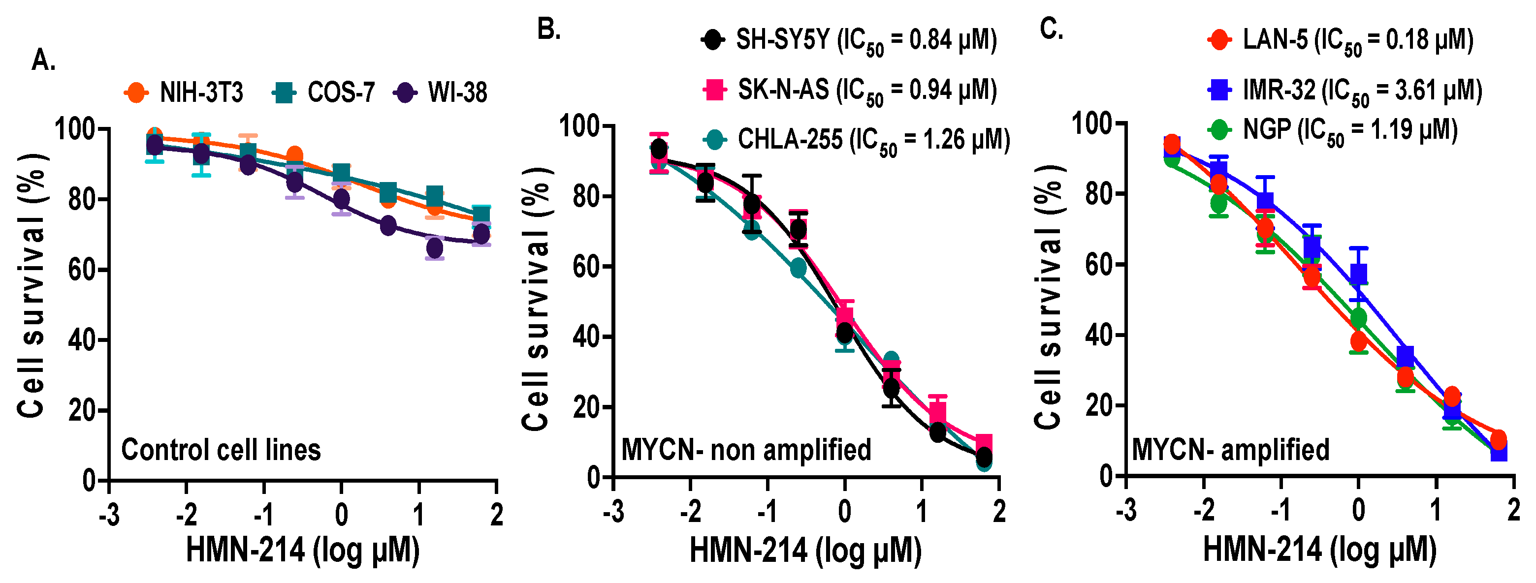 Pharmaceuticals 15 00523 g002