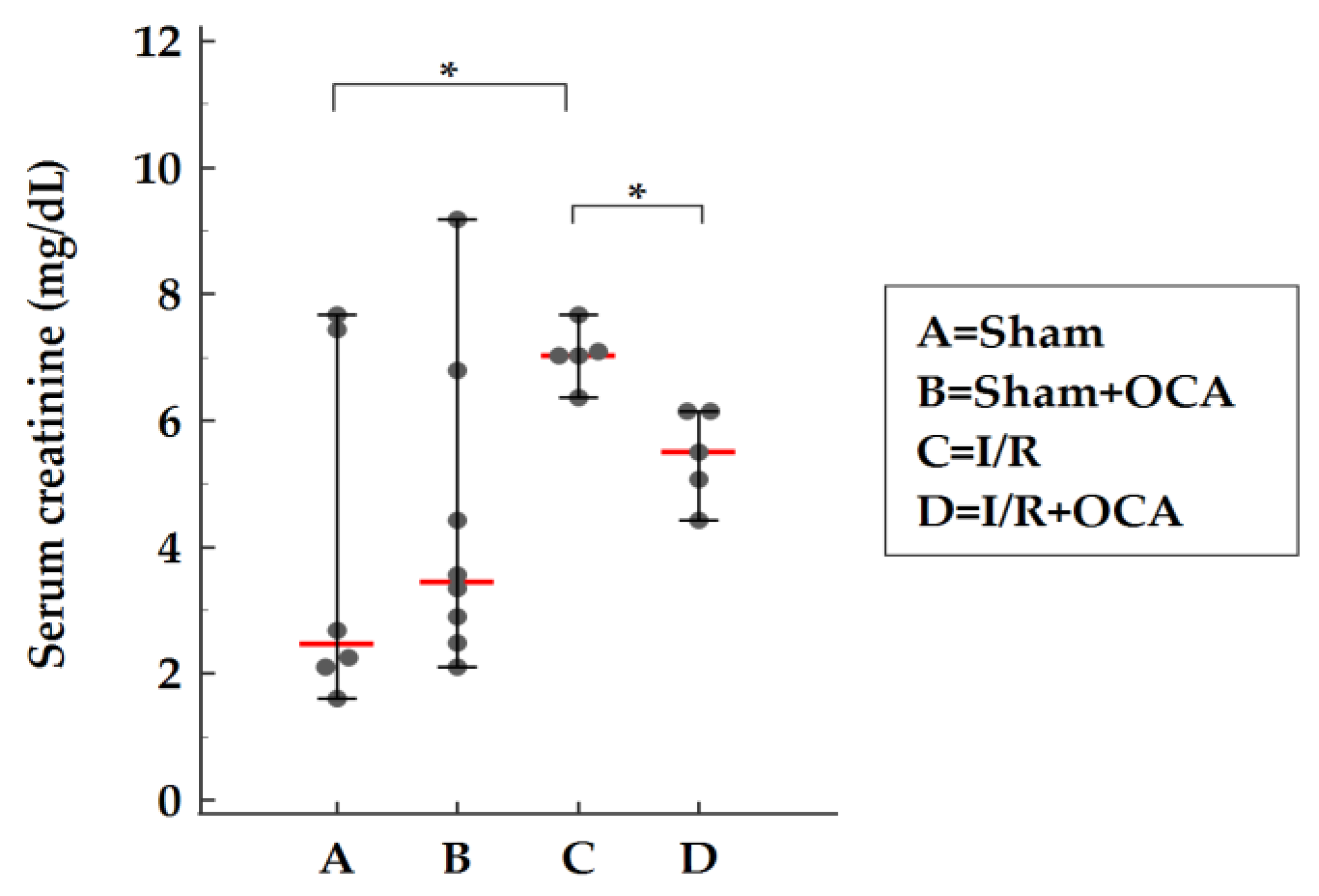 Pharmaceuticals 15 00524 g003