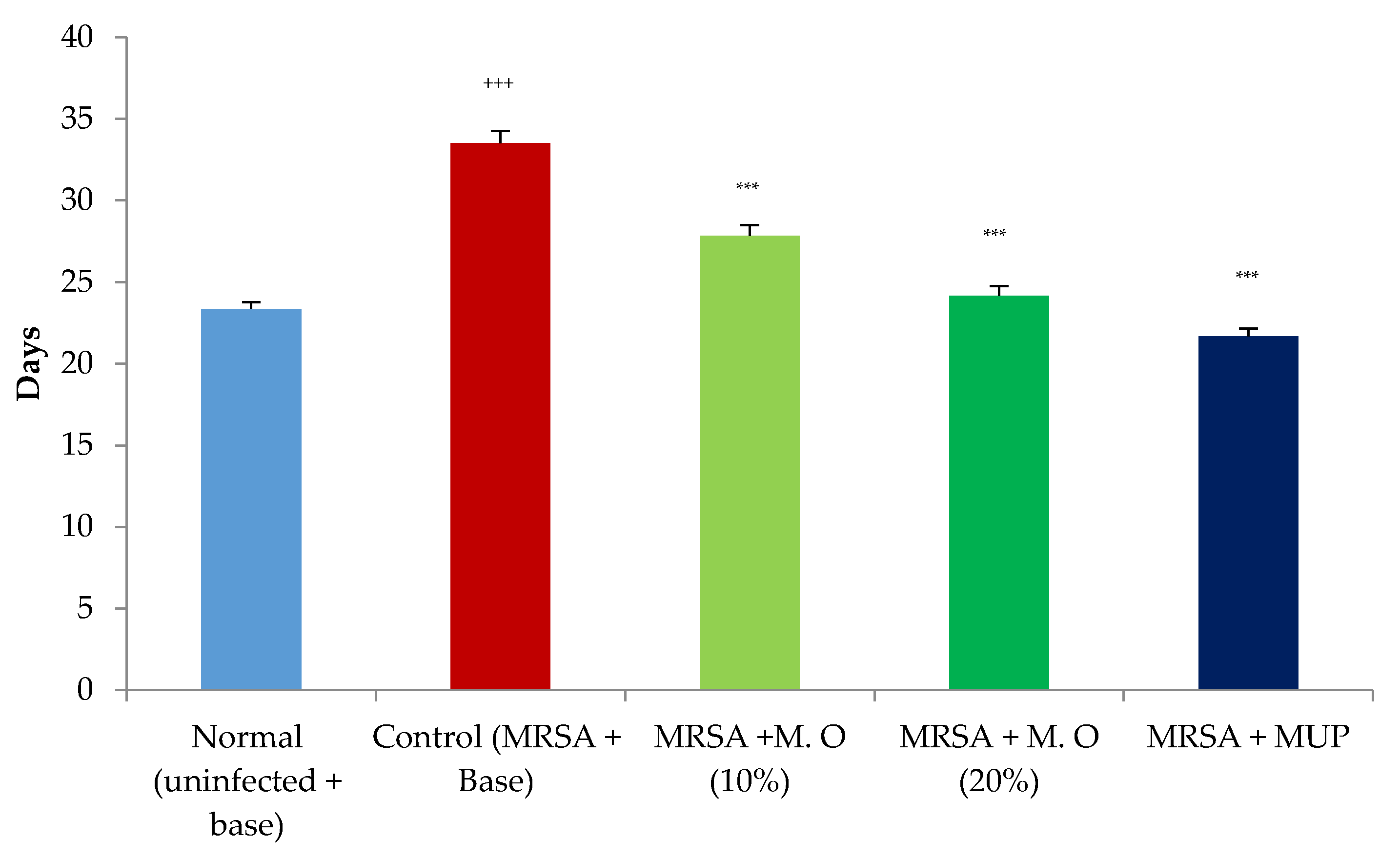 Pharmaceuticals 15 00528 g003 550