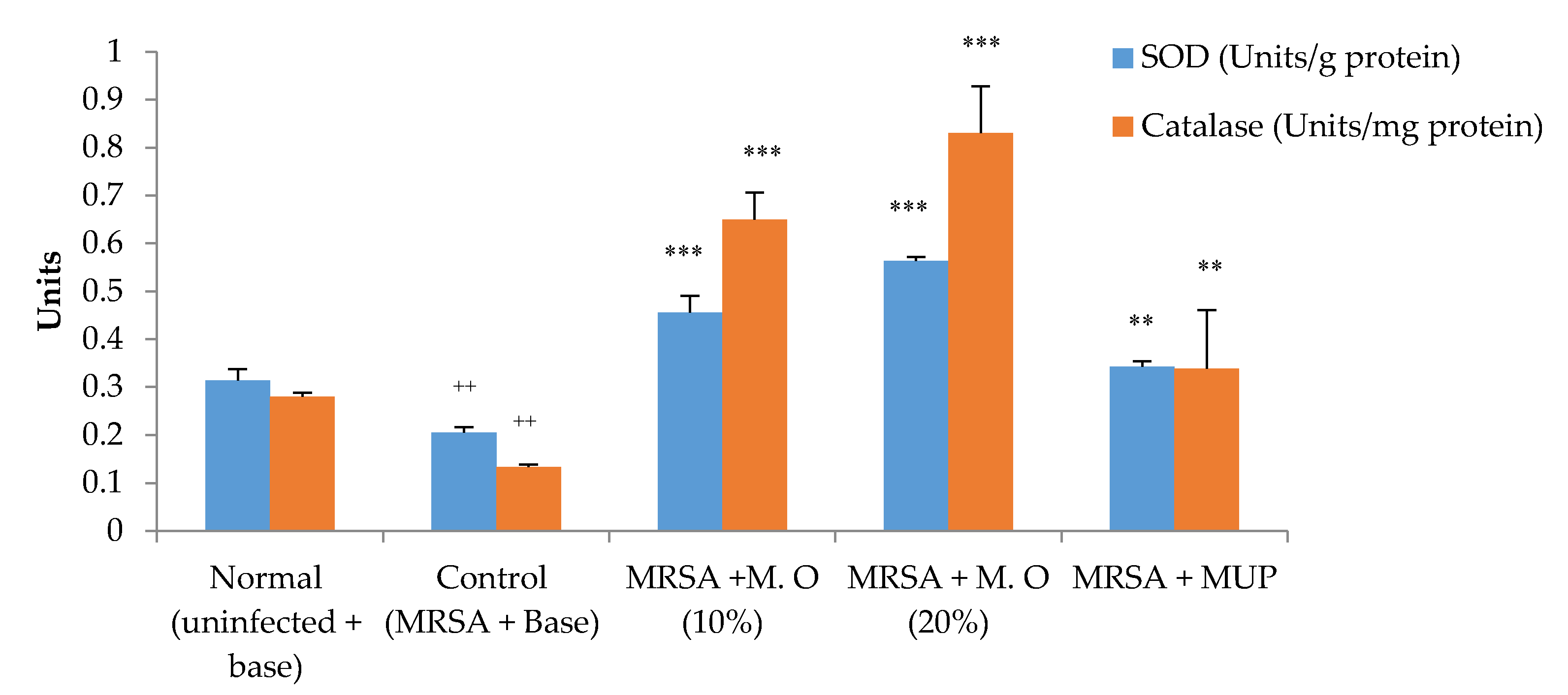 Pharmaceuticals 15 00528 g004 550