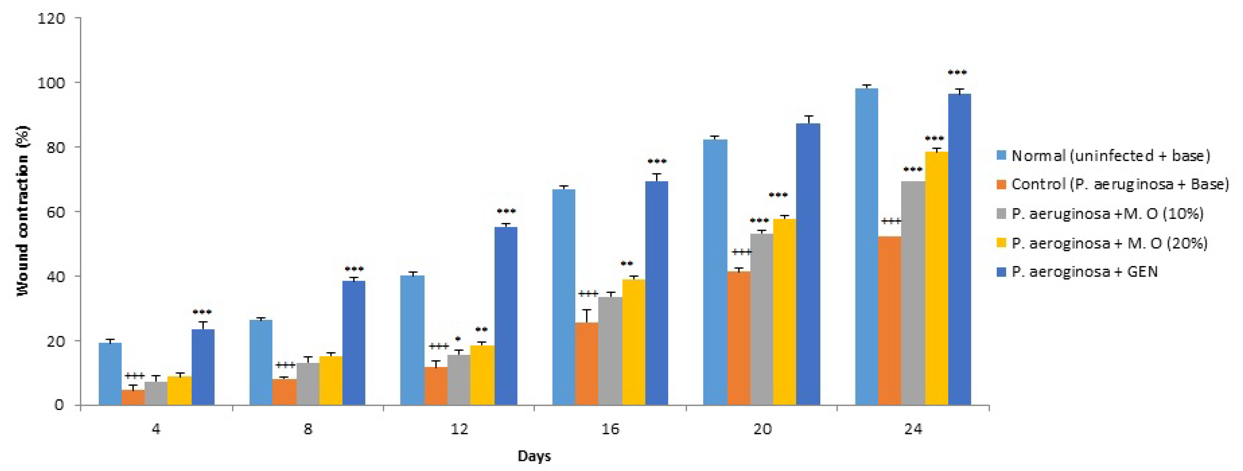 Pharmaceuticals 15 00528 g007 550