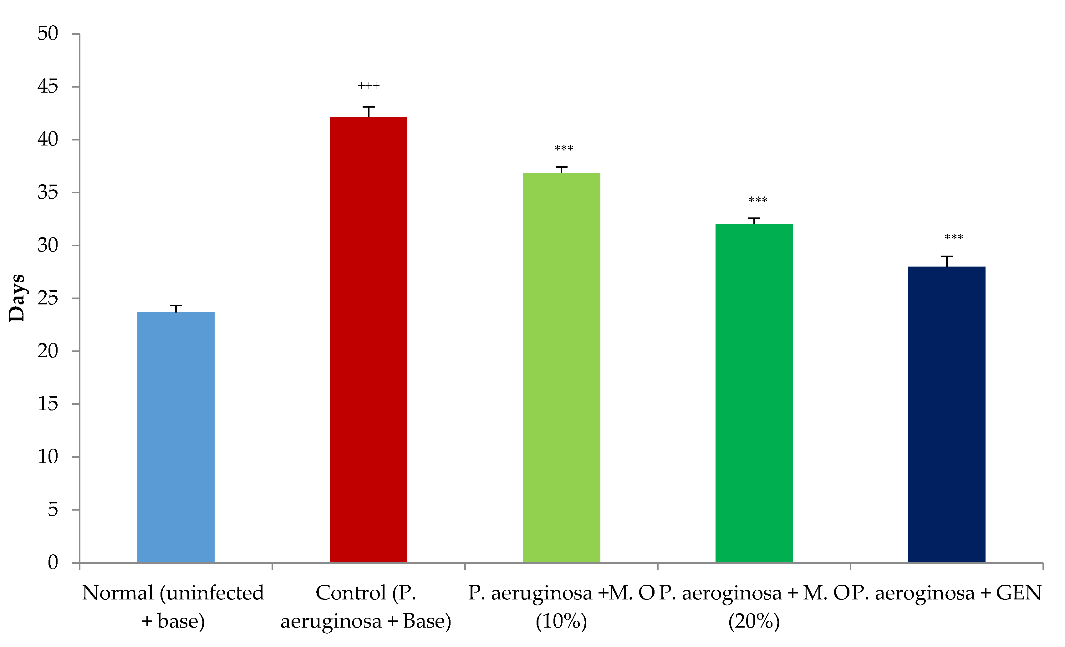 Pharmaceuticals 15 00528 g008 550