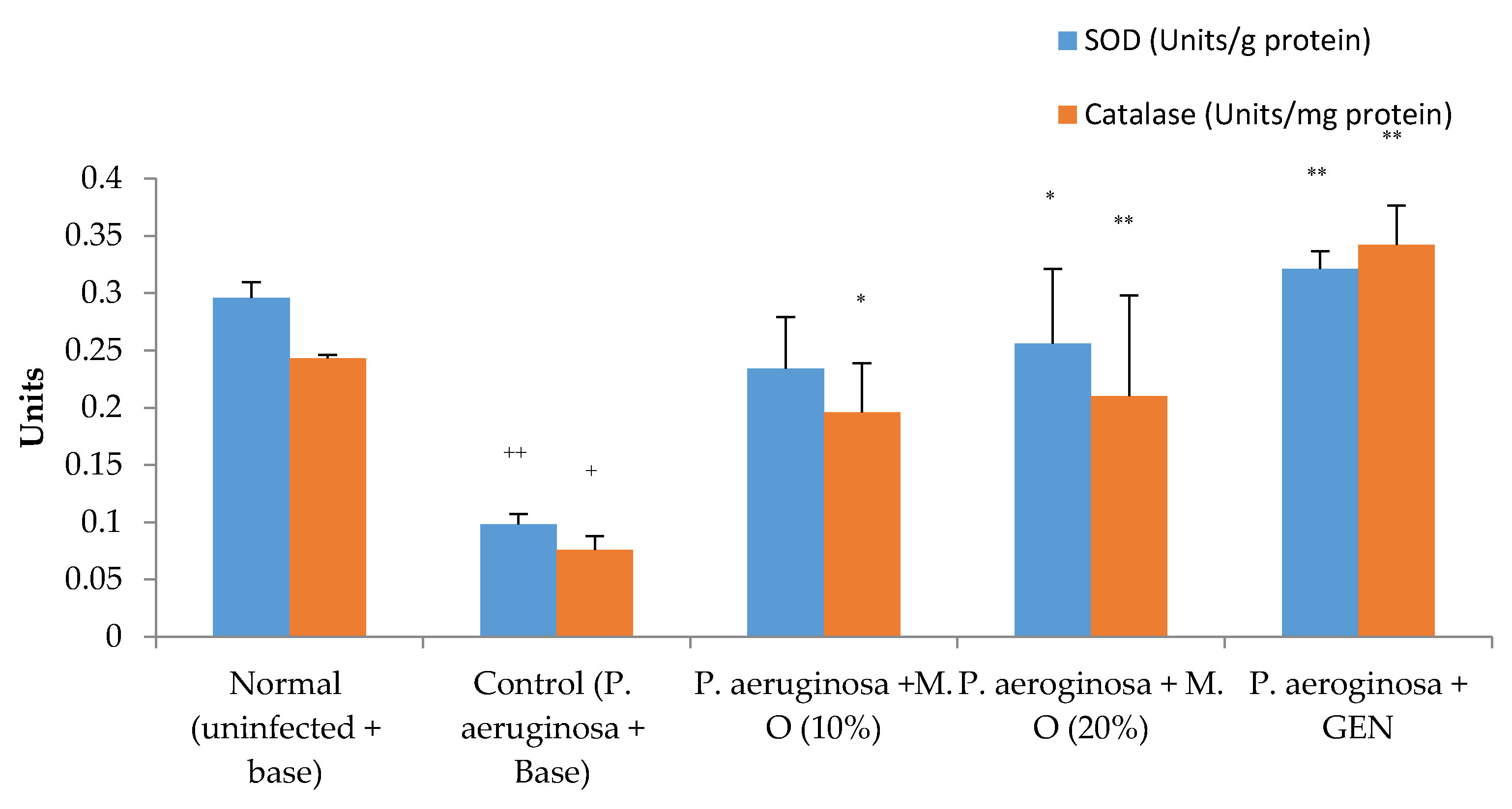 Pharmaceuticals 15 00528 g009 550