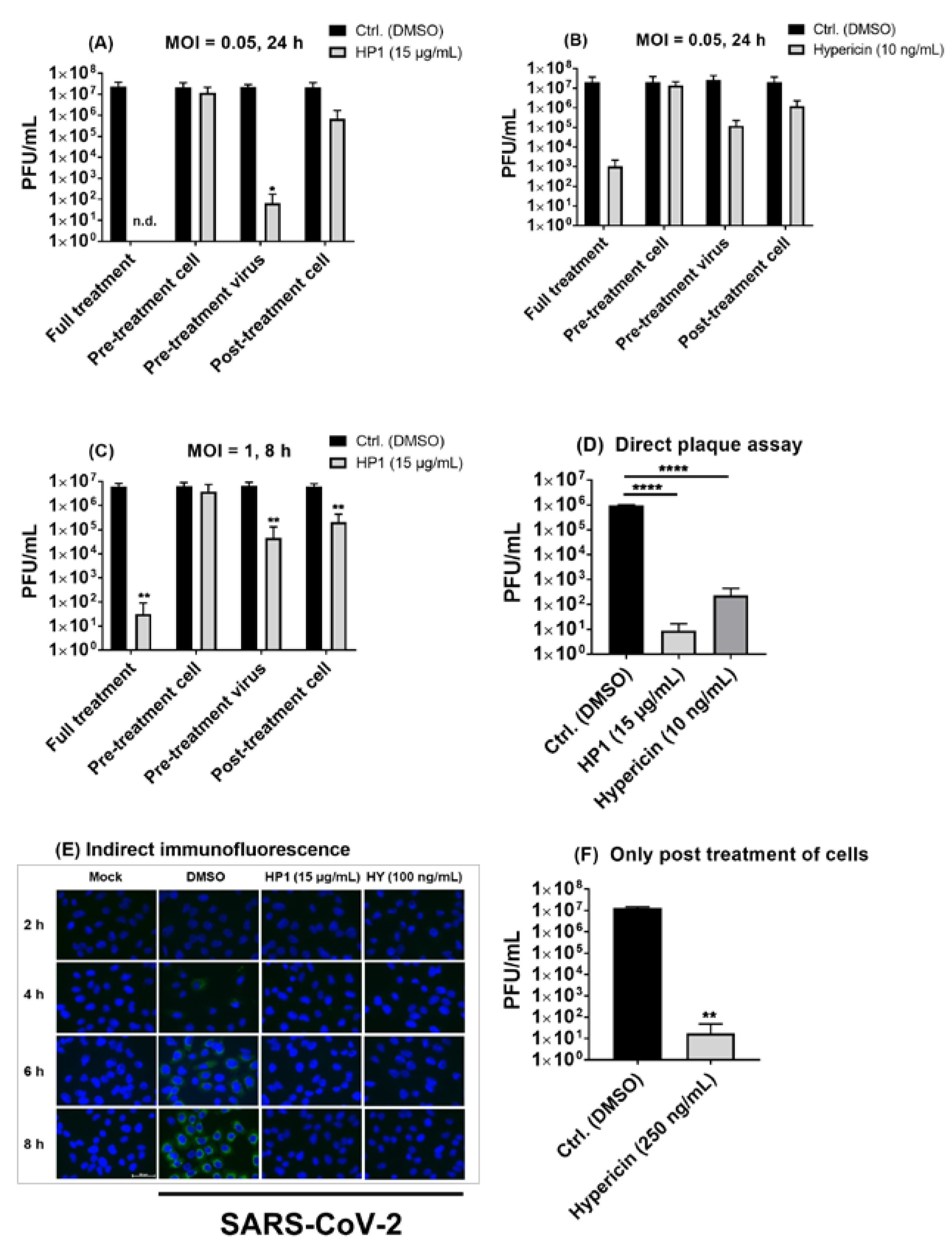 Pharmaceuticals 15 00530 g006 550