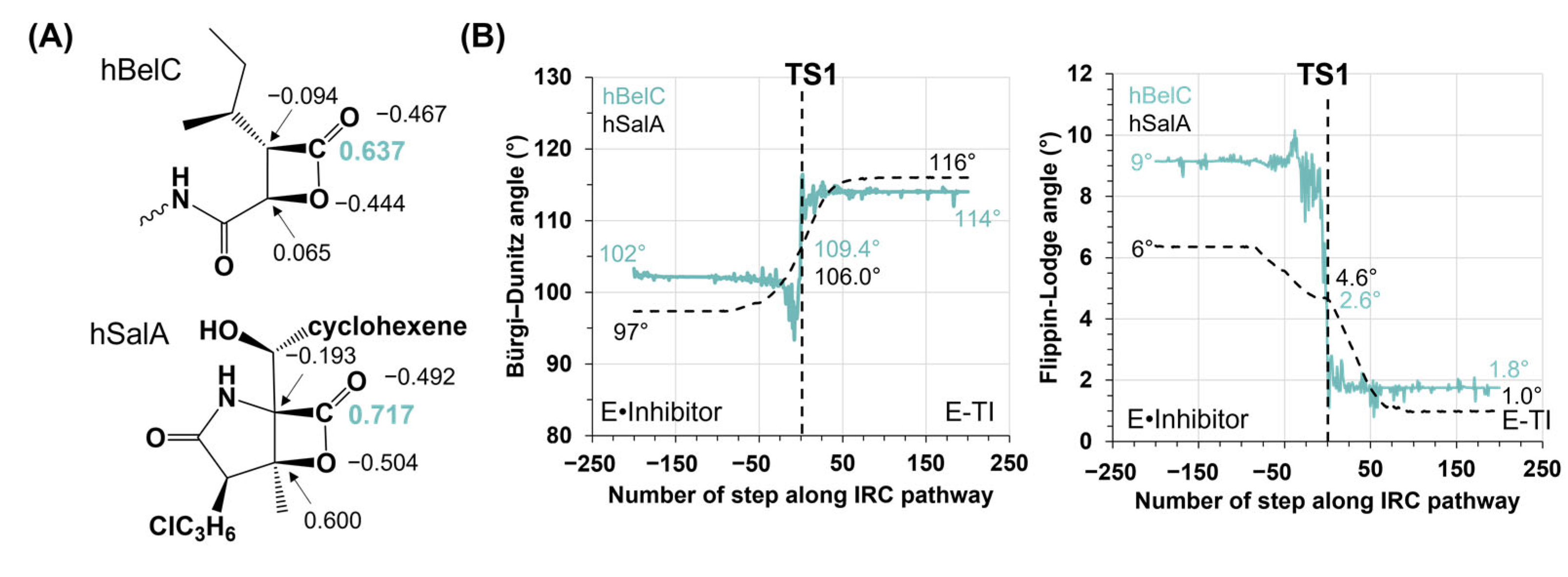 Pharmaceuticals 15 00531 g009 Pharmaceuticals 15 00531 g009