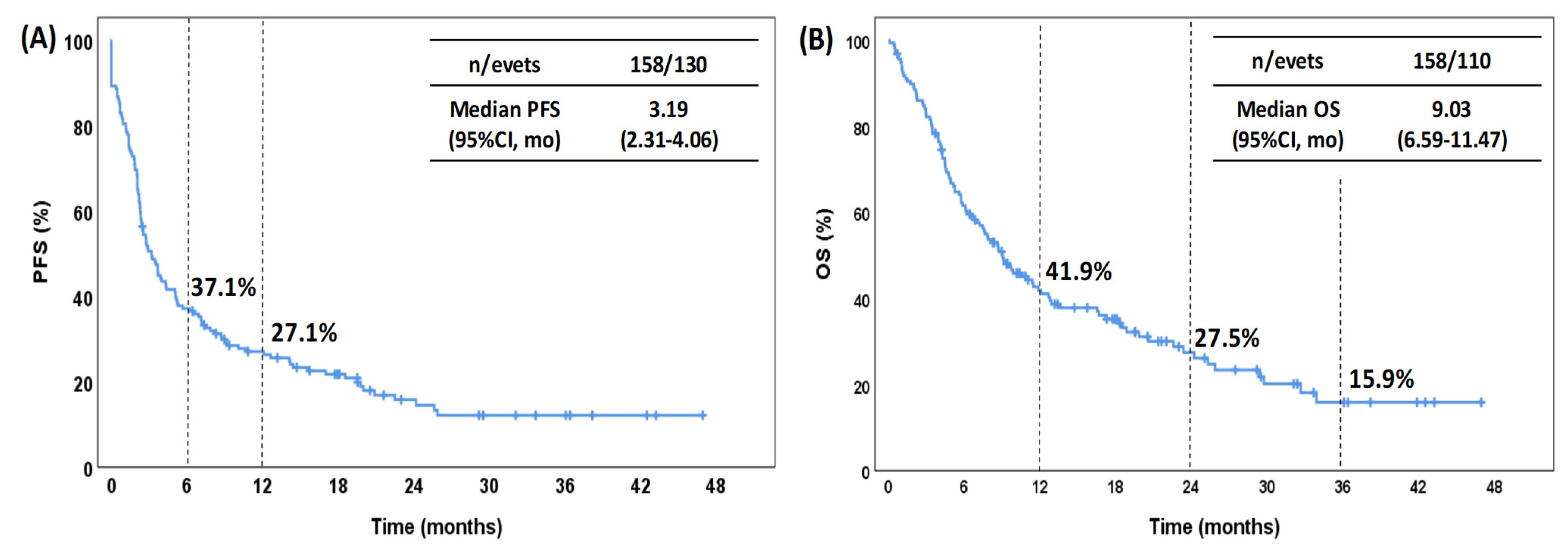 Pharmaceuticals 15 00533 g001 550