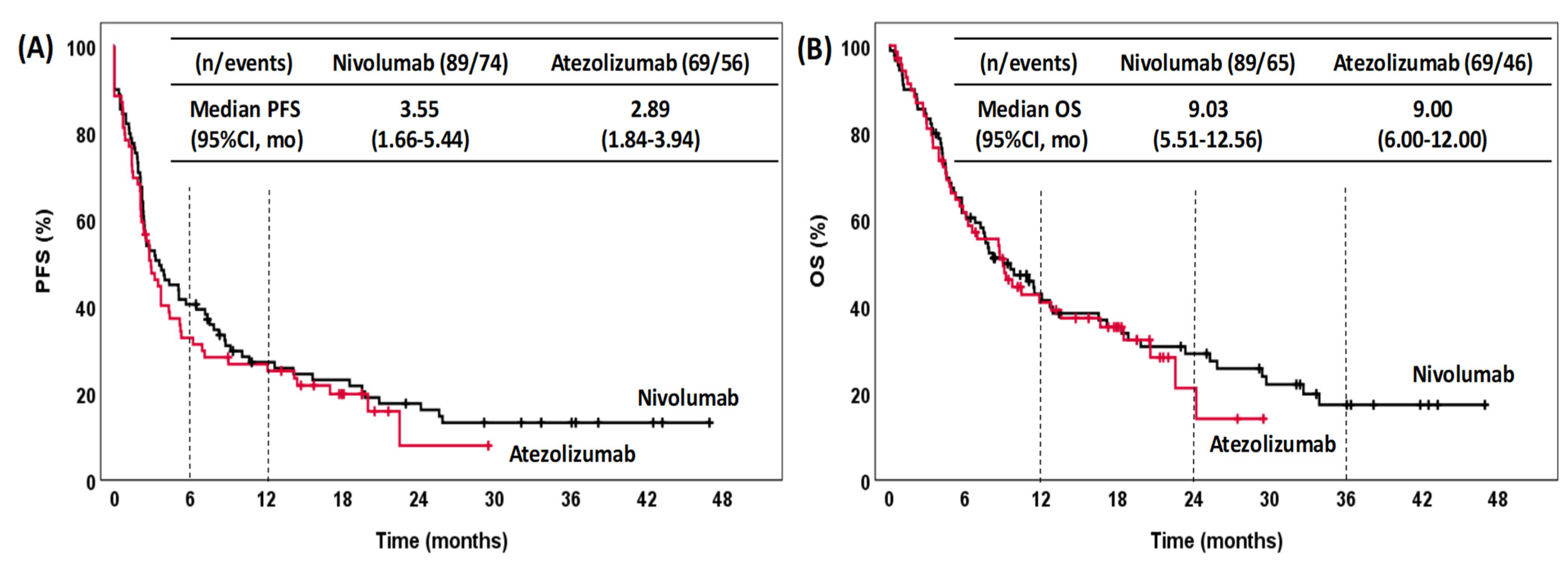 Pharmaceuticals 15 00533 g002 550
