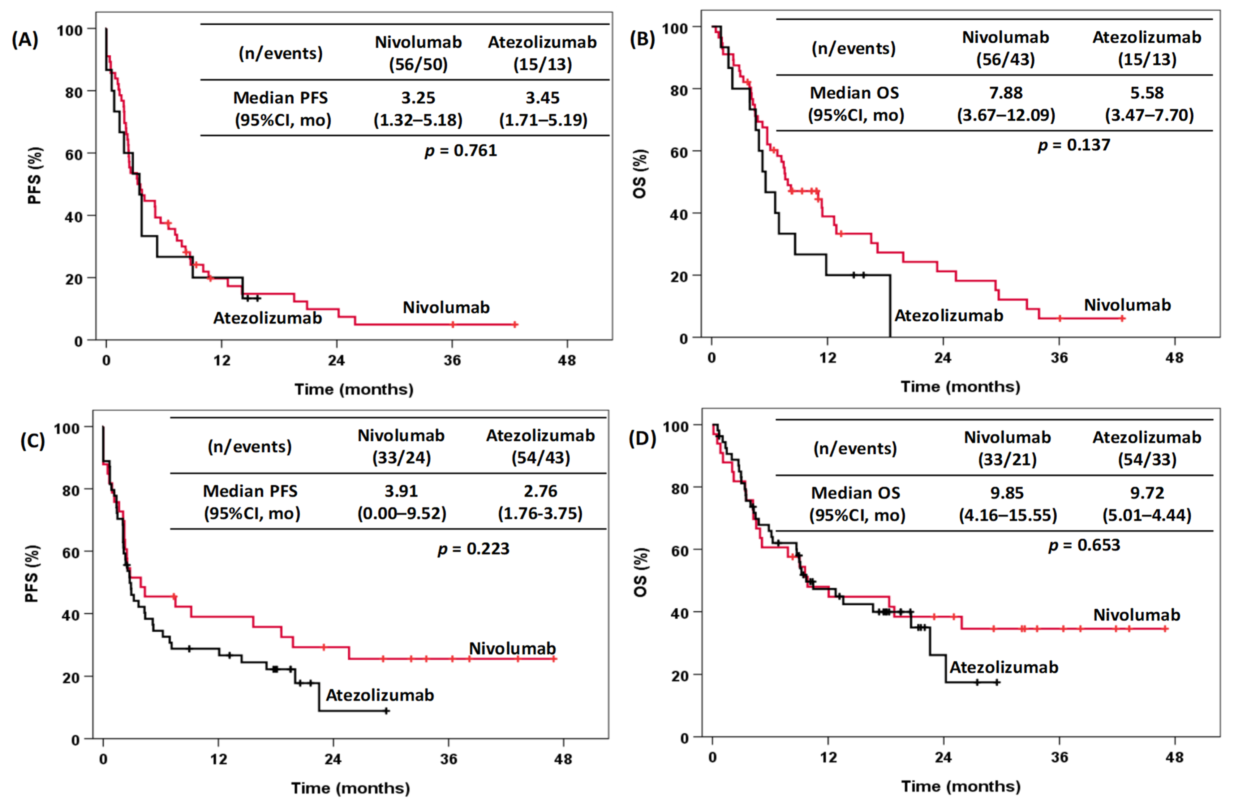 Pharmaceuticals 15 00533 g003 550