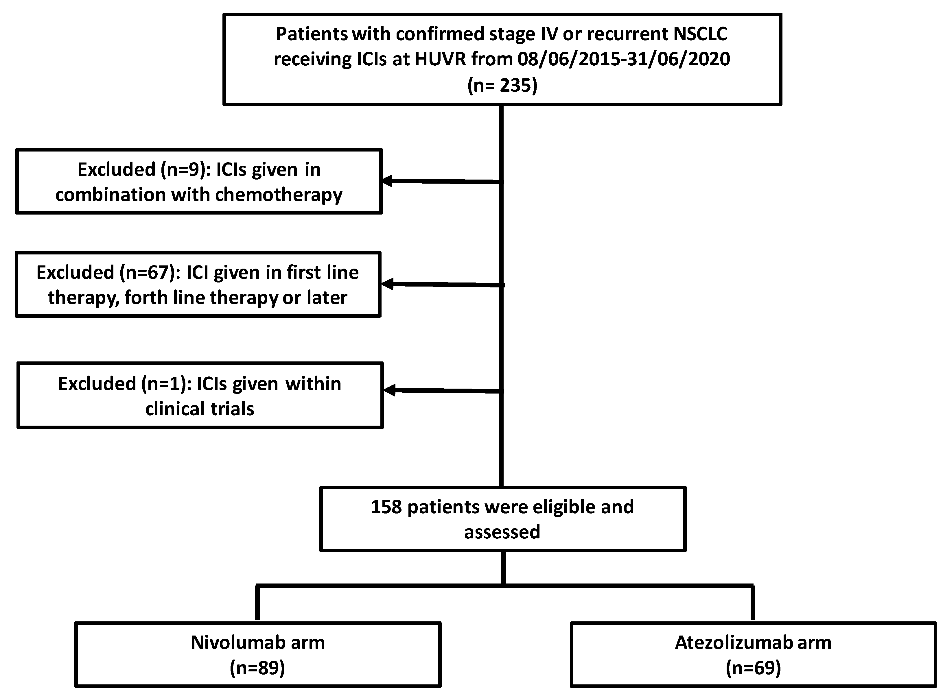 Pharmaceuticals 15 00533 g004 550
