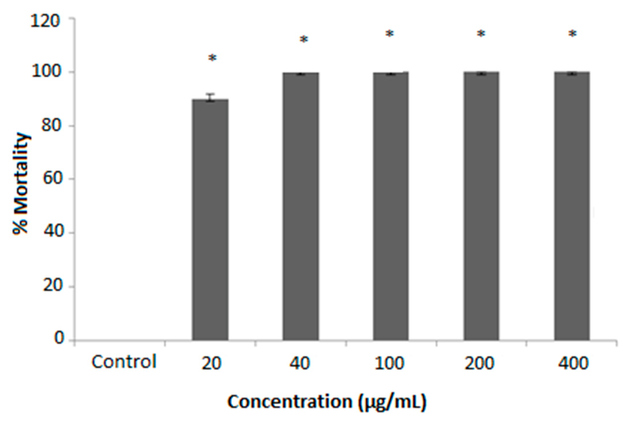 Pharmaceuticals 15 00535 g001