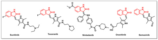 Pharmaceuticals 15 00536 g001 550