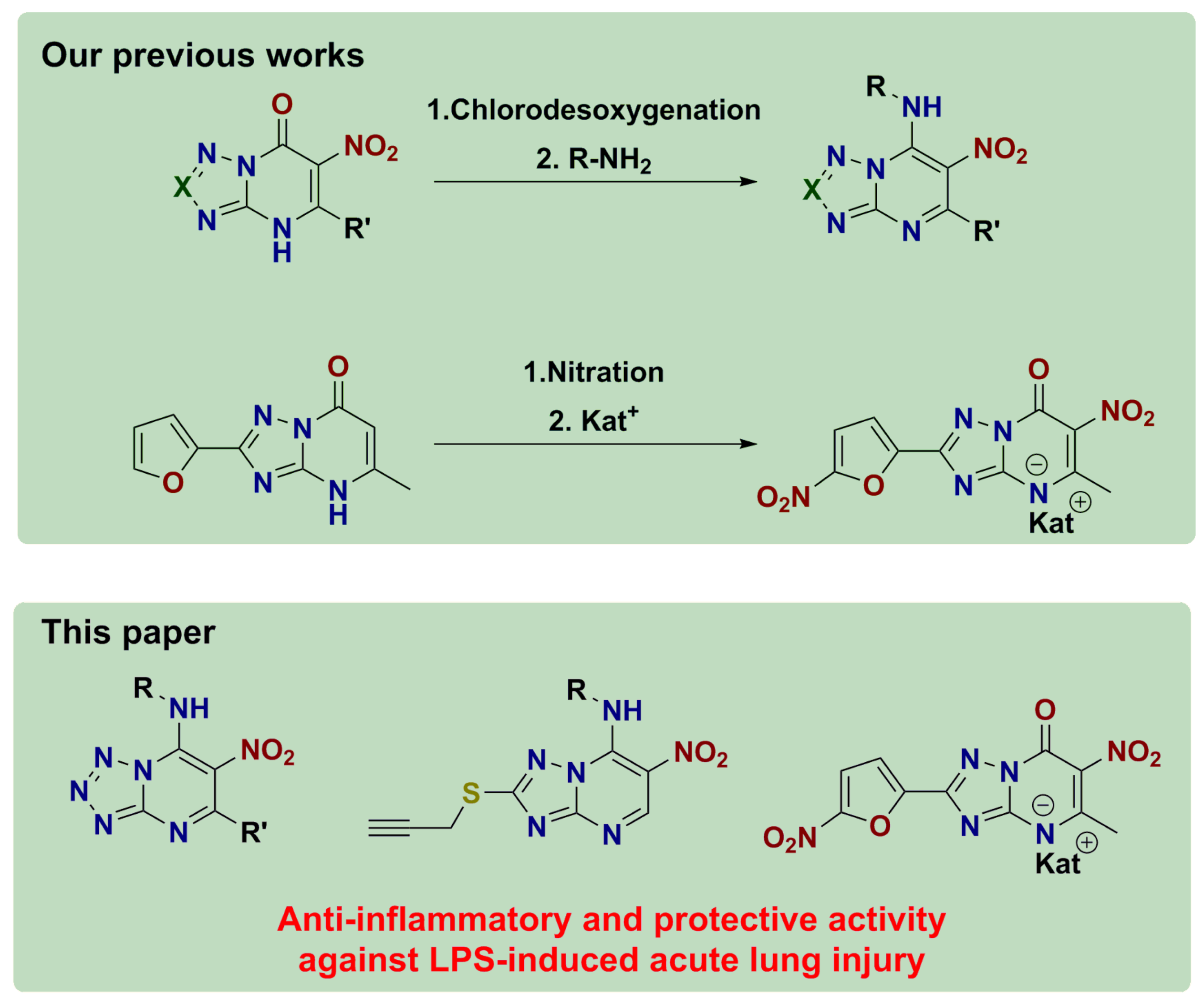 Pharmaceuticals 15 00537 g002
