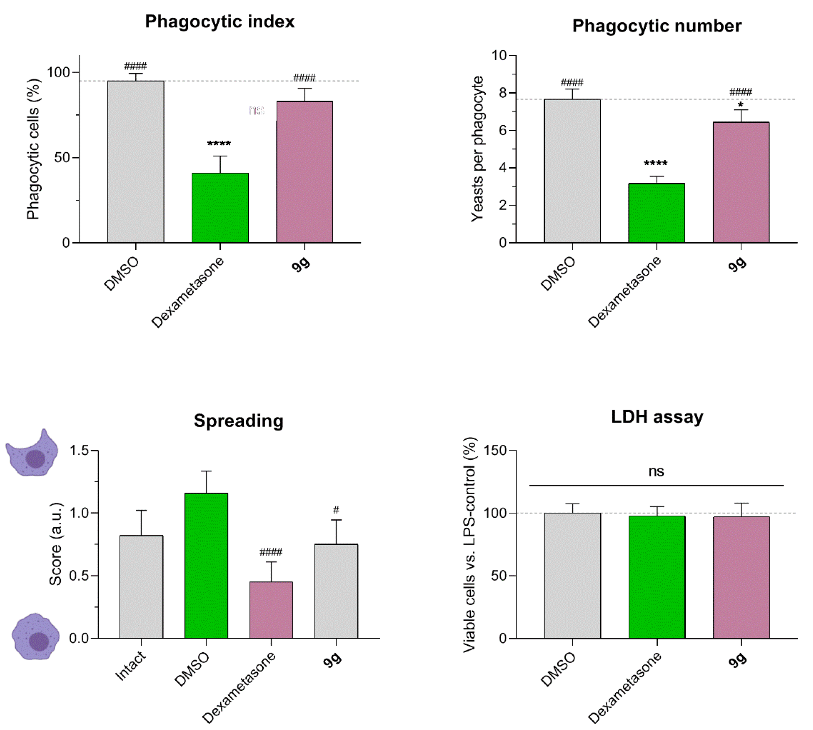 Pharmaceuticals 15 00537 g004 Pharmaceuticals 15 00537 g004