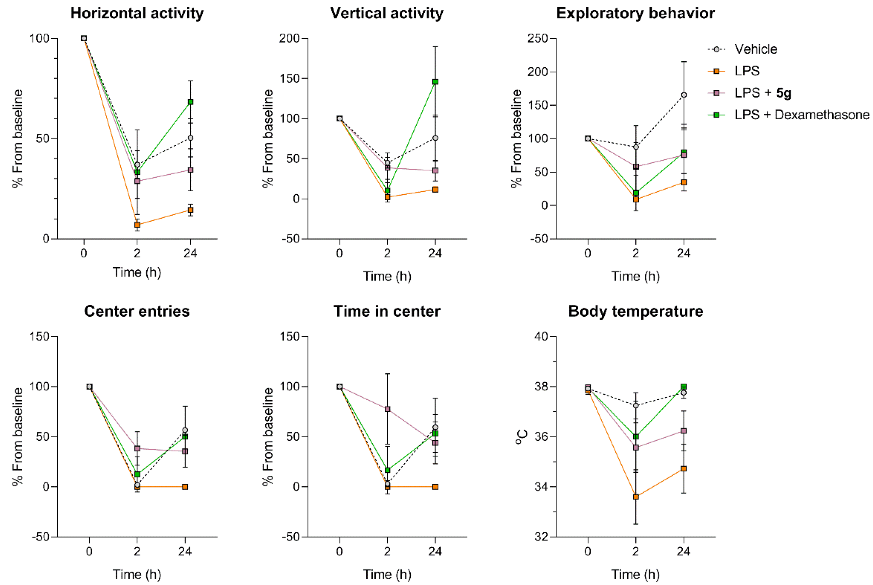 Pharmaceuticals 15 00537 g005 Pharmaceuticals 15 00537 g005