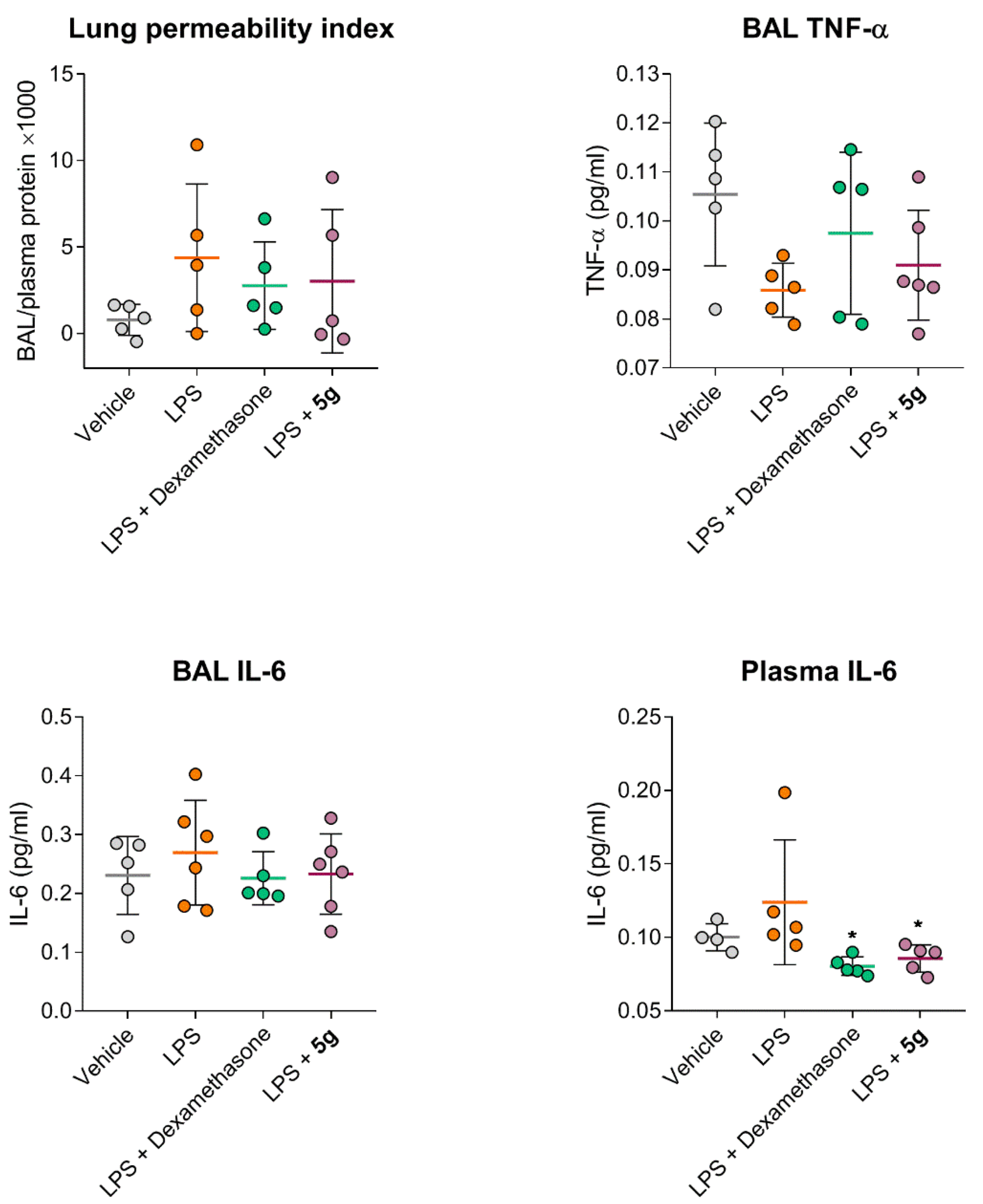 Pharmaceuticals 15 00537 g006 Pharmaceuticals 15 00537 g006