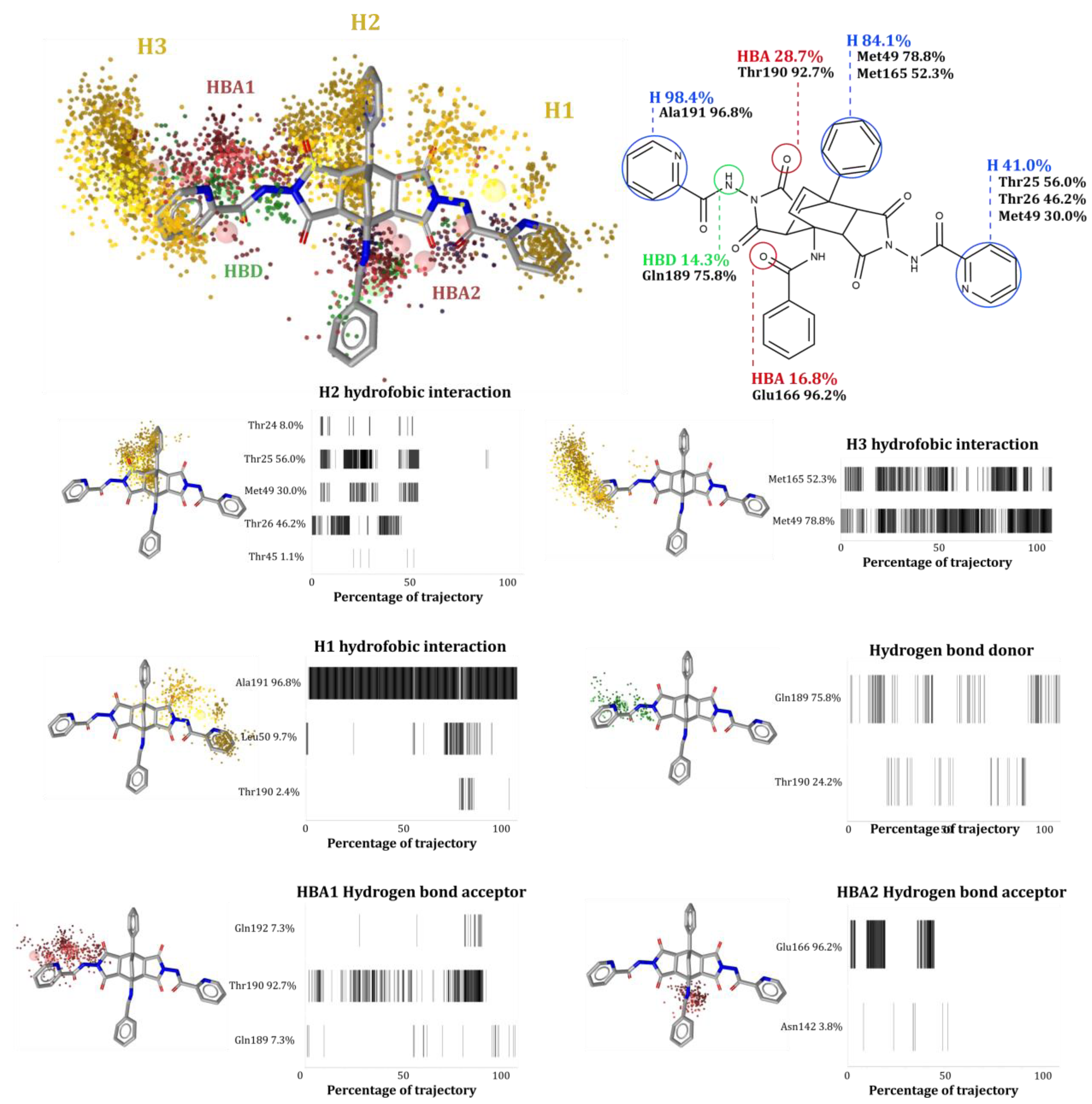 Pharmaceuticals 15 00539 g005