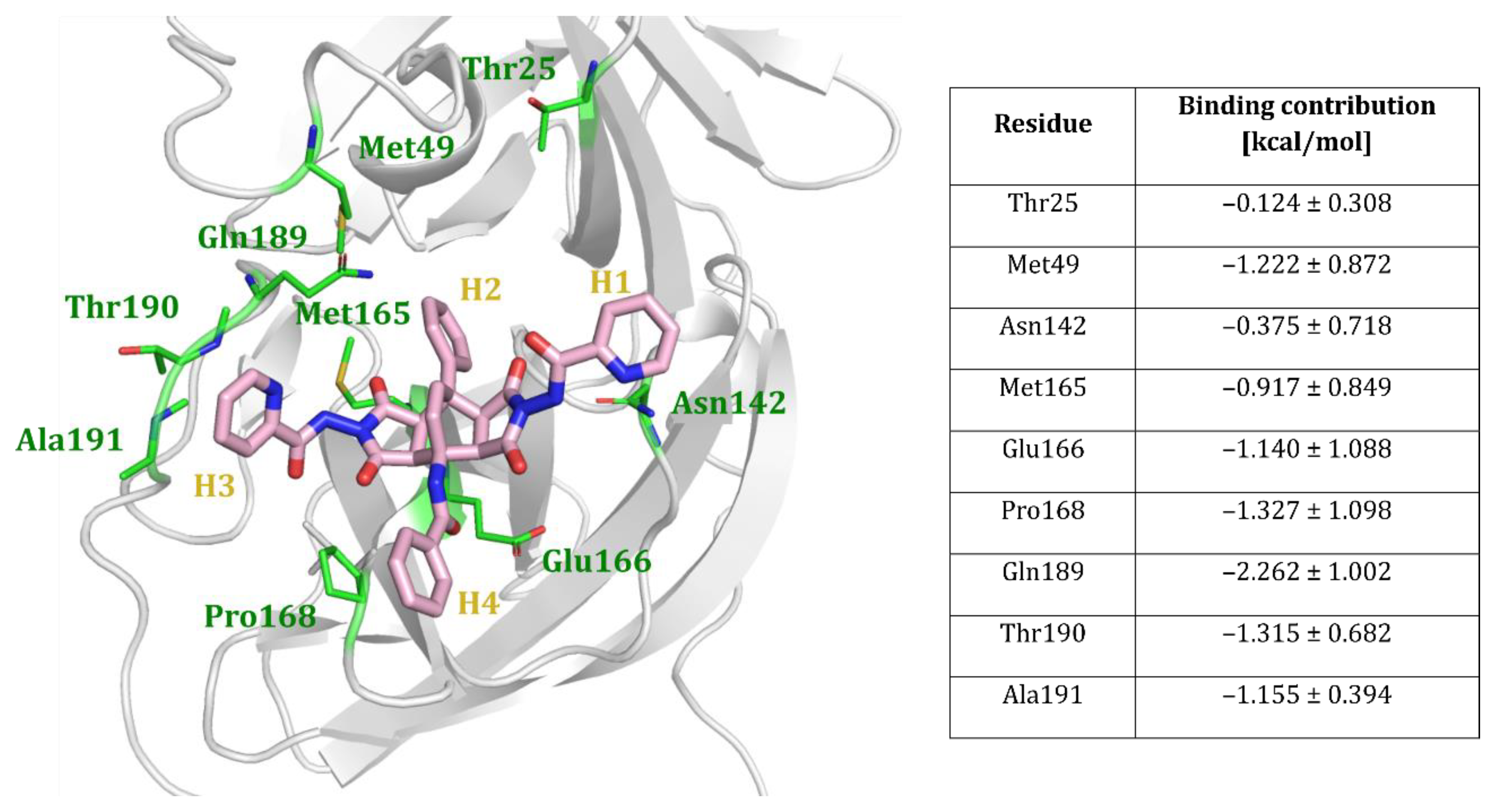 Pharmaceuticals 15 00539 g006