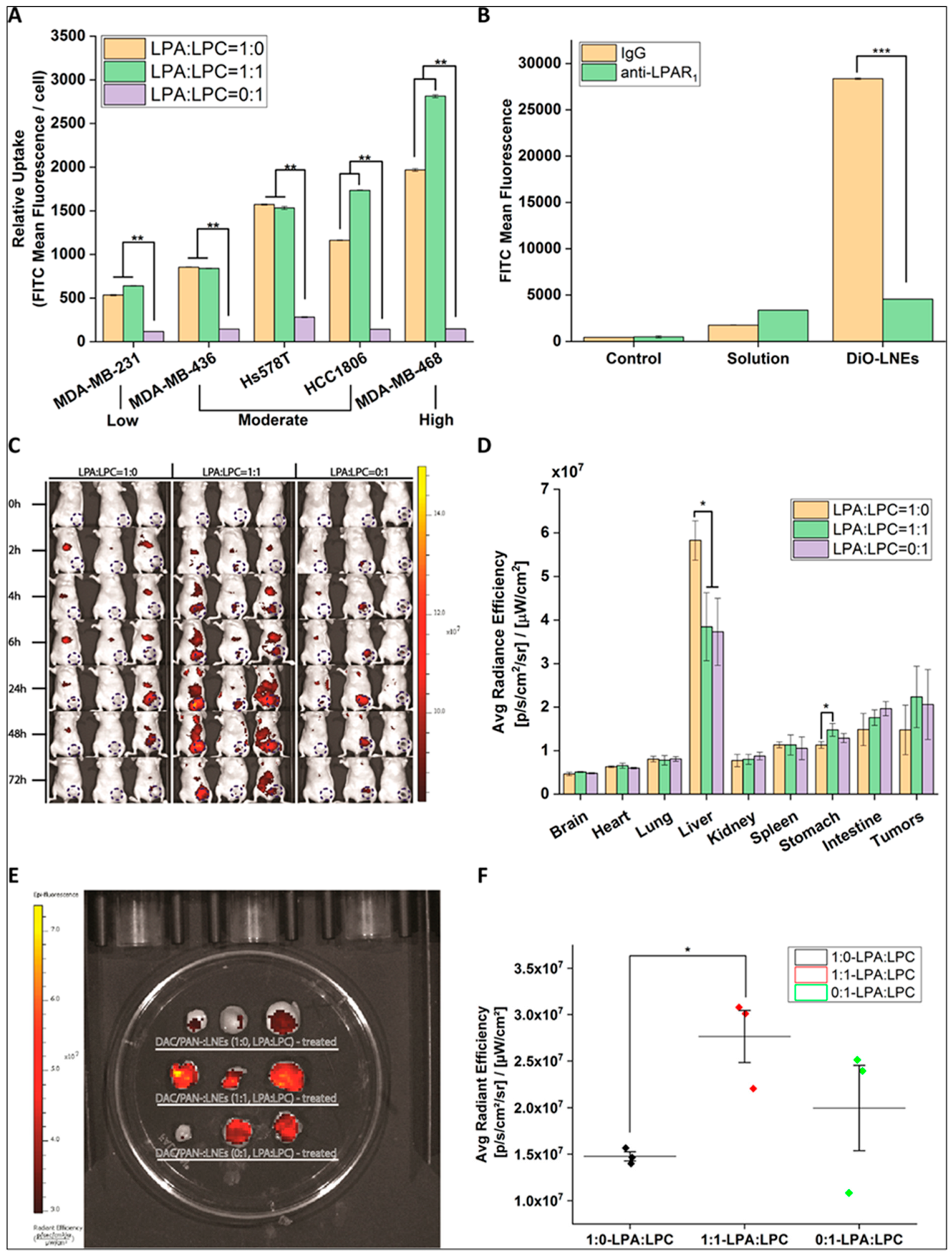 Pharmaceuticals 15 00542 g009 Pharmaceuticals 15 00542 g009