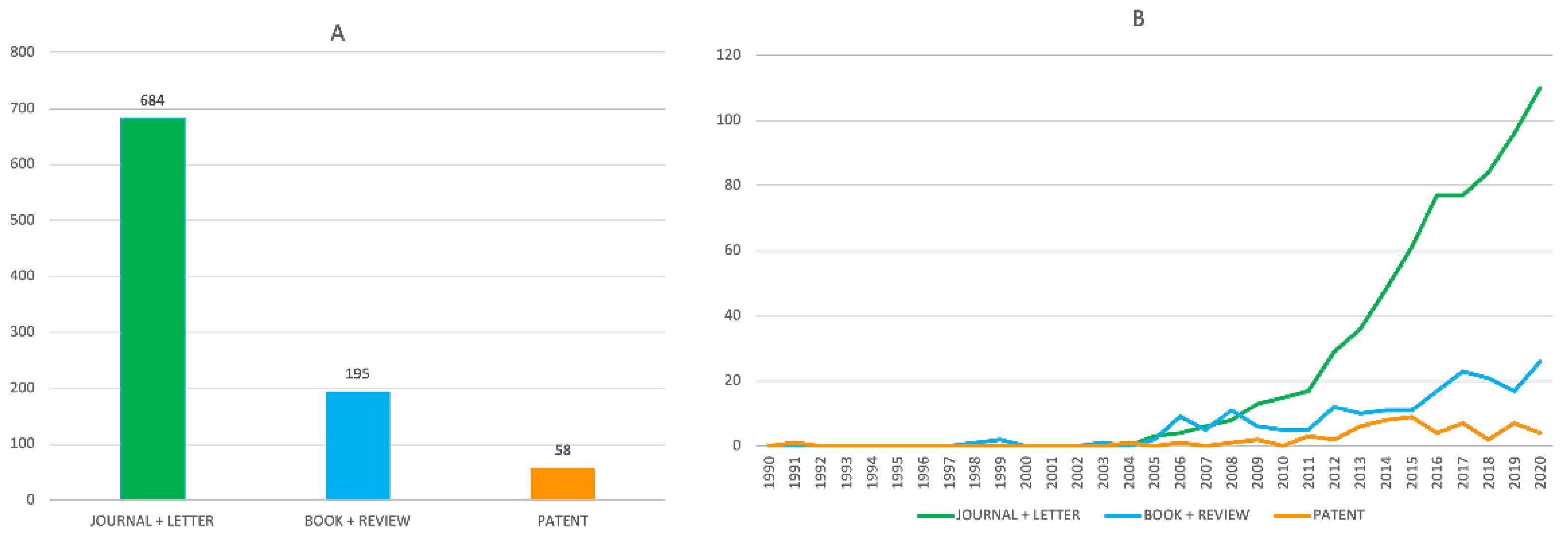 Pharmaceuticals 15 00545 g003 Pharmaceuticals 15 00545 g003